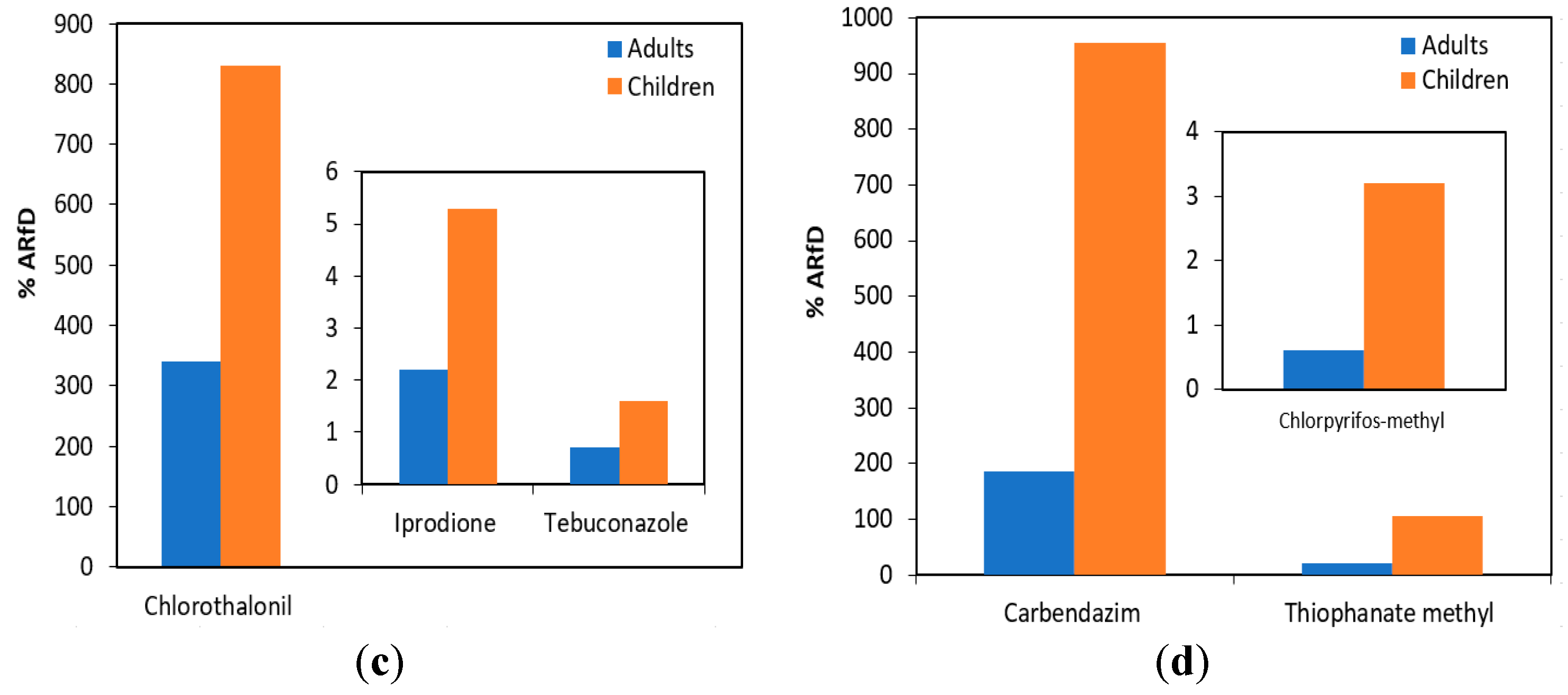 Sustainability 12 10035 g003b Sustainability 12 10035 g003b