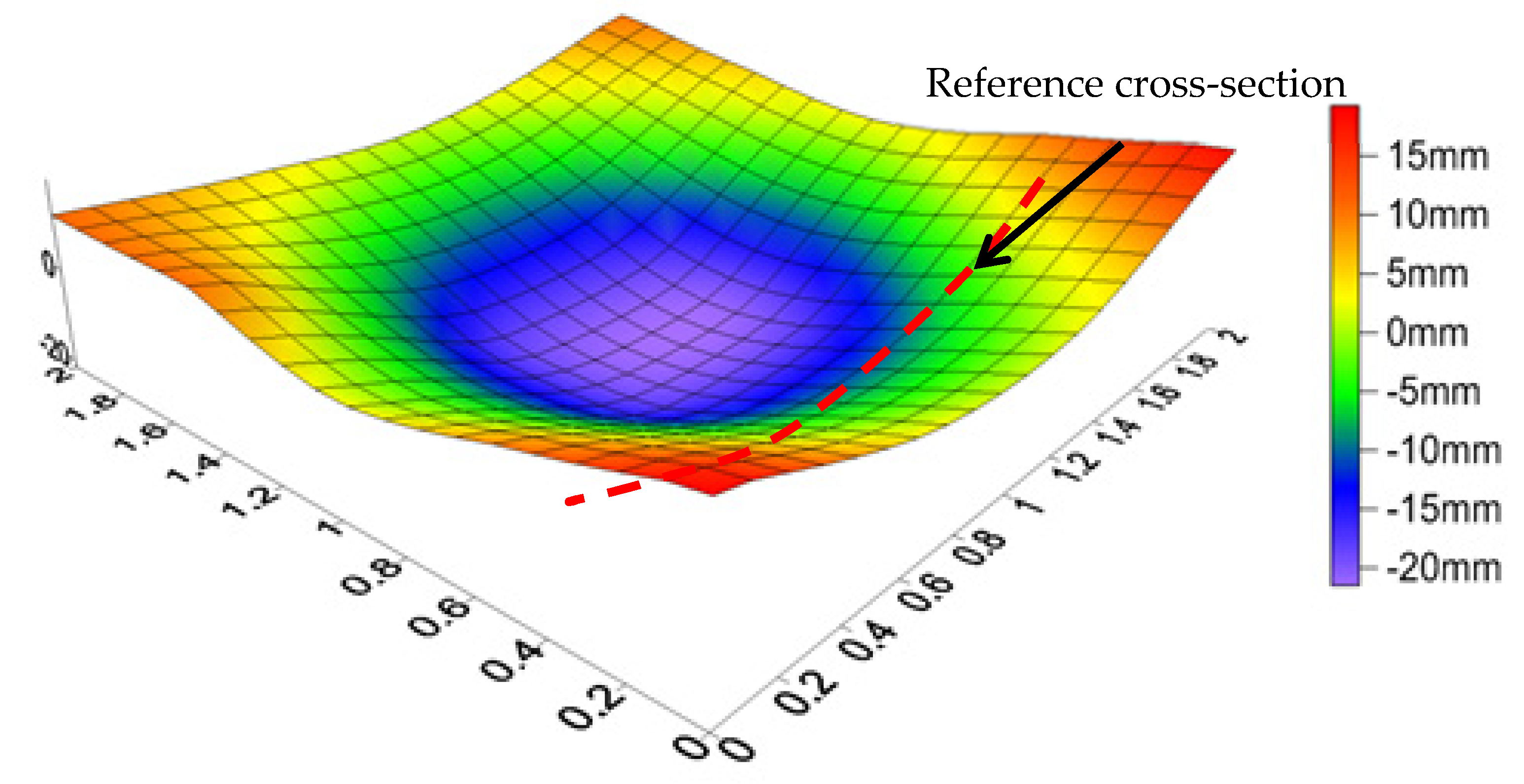 Sustainability 12 10036 g003