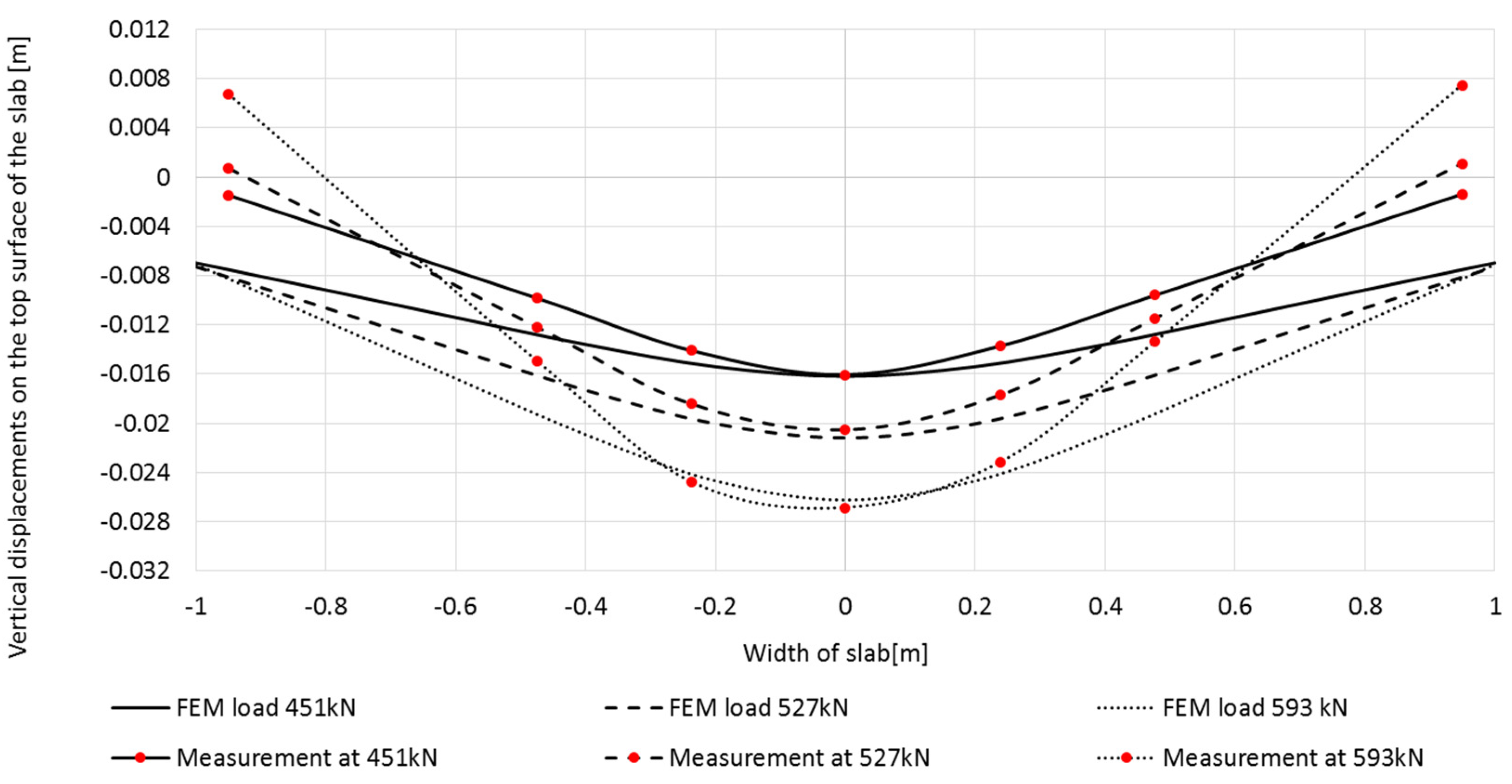 Sustainability 12 10036 g008
