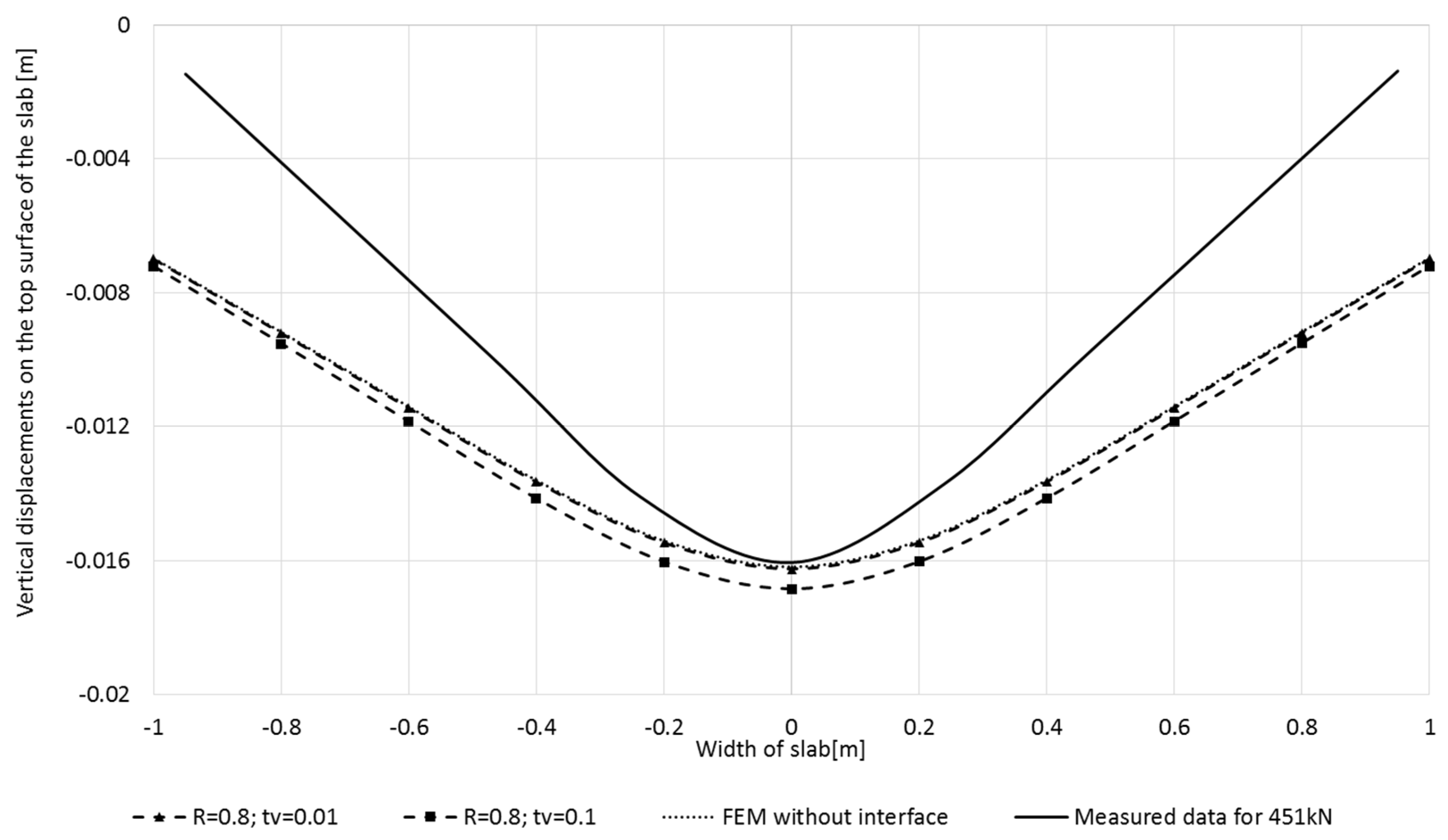 Sustainability 12 10036 g010