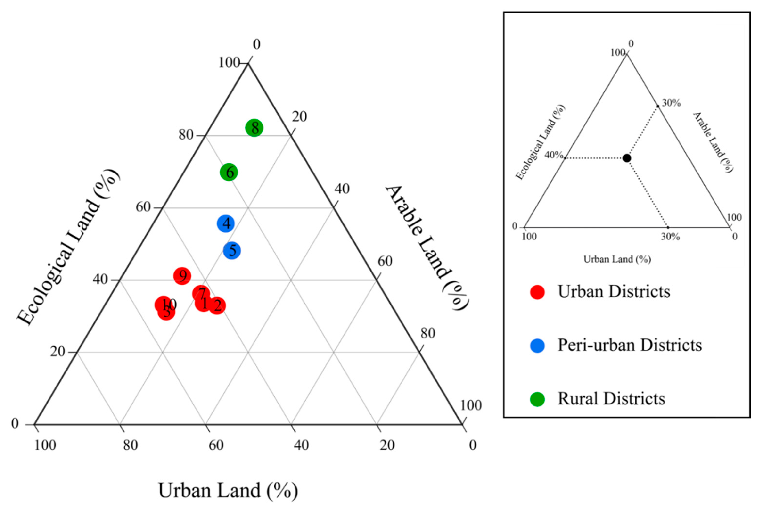 Sustainability 12 10041 g002 Sustainability 12 10041 g002