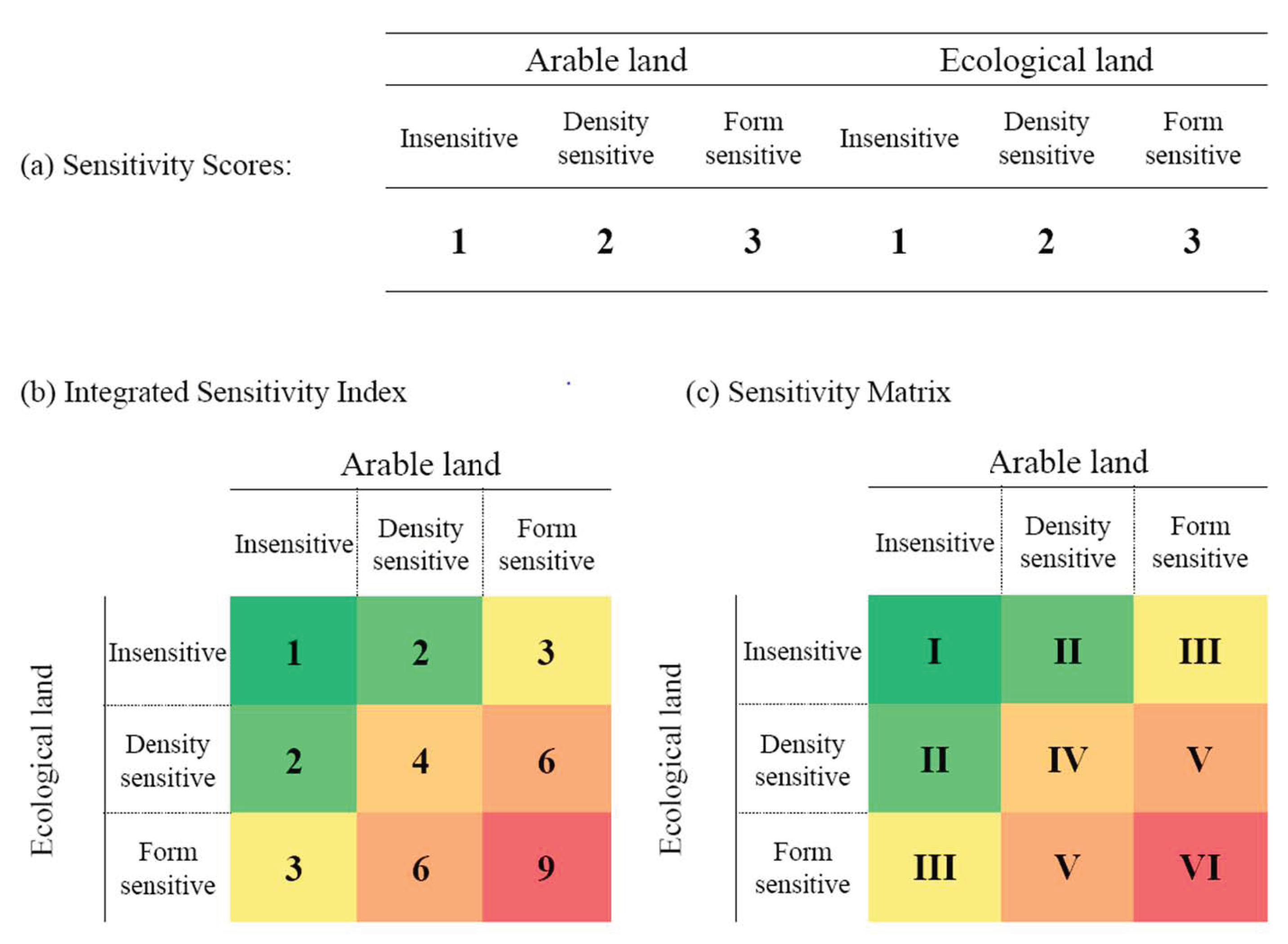 Sustainability 12 10041 g003 Sustainability 12 10041 g003