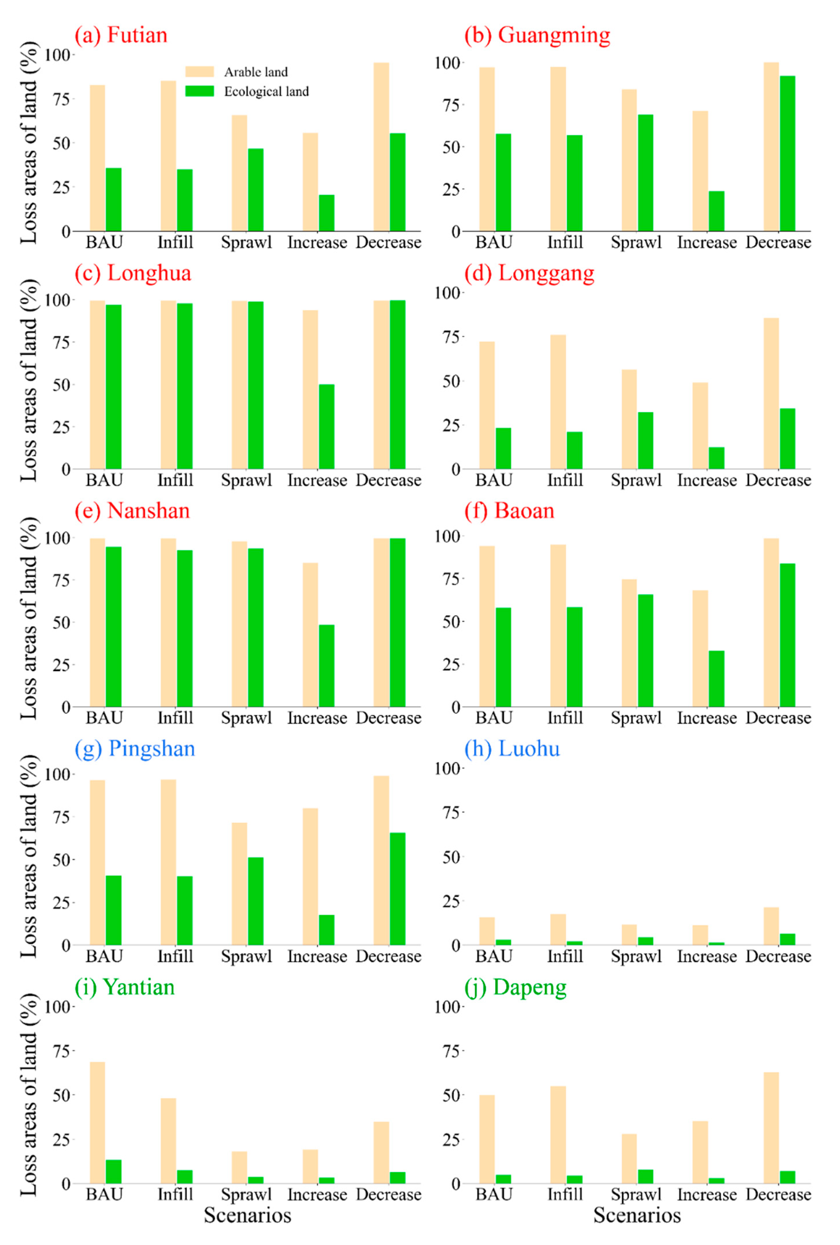 Sustainability 12 10041 g006 Sustainability 12 10041 g006