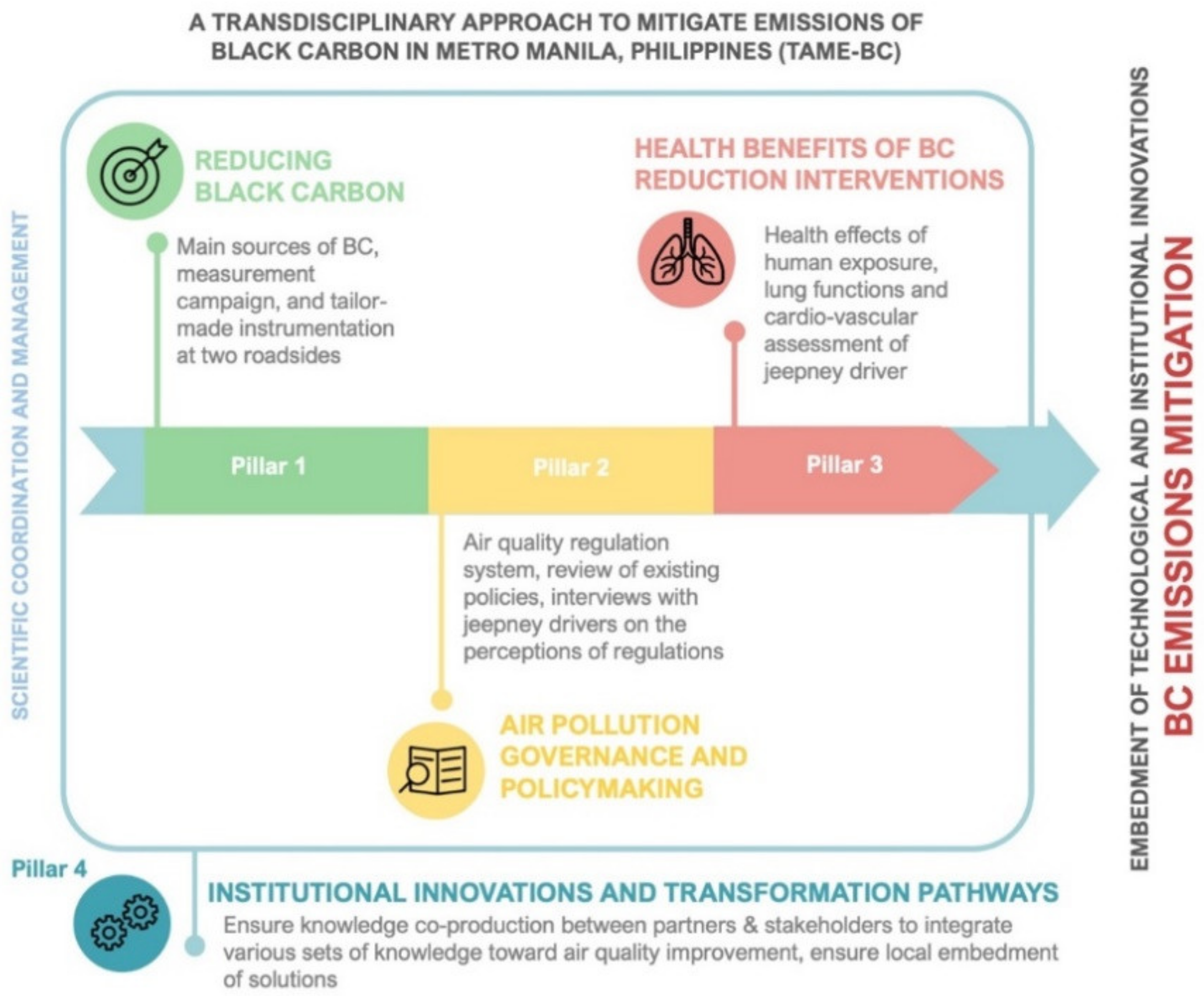 Sustainability 12 10043 g002