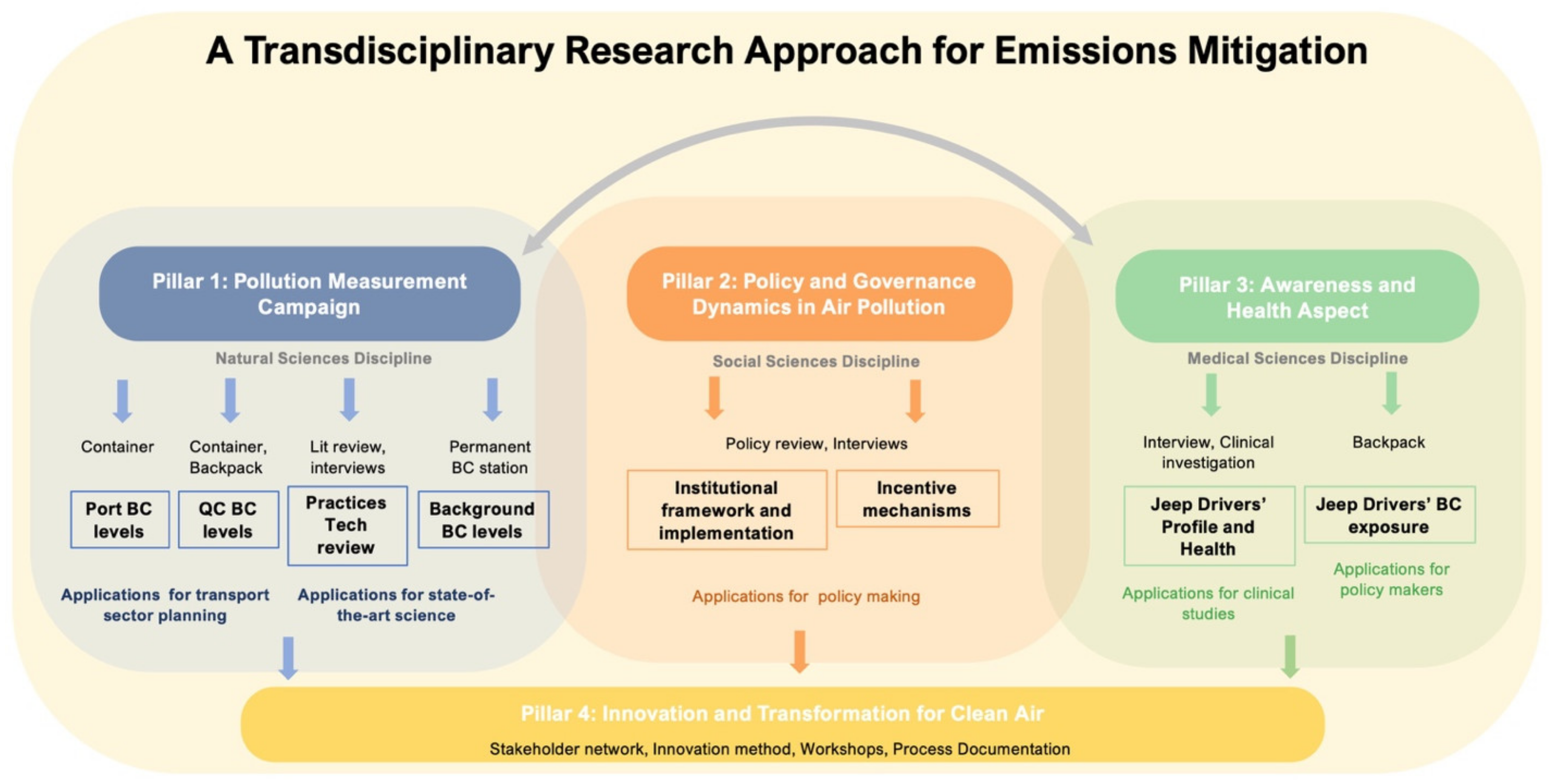 Sustainability 12 10043 g005