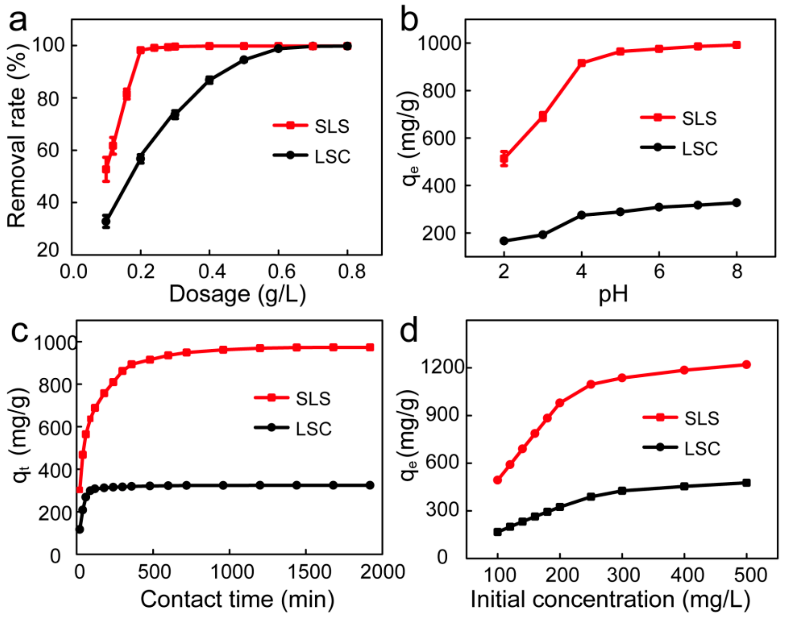 Sustainability 12 10048 g004 Sustainability 12 10048 g004