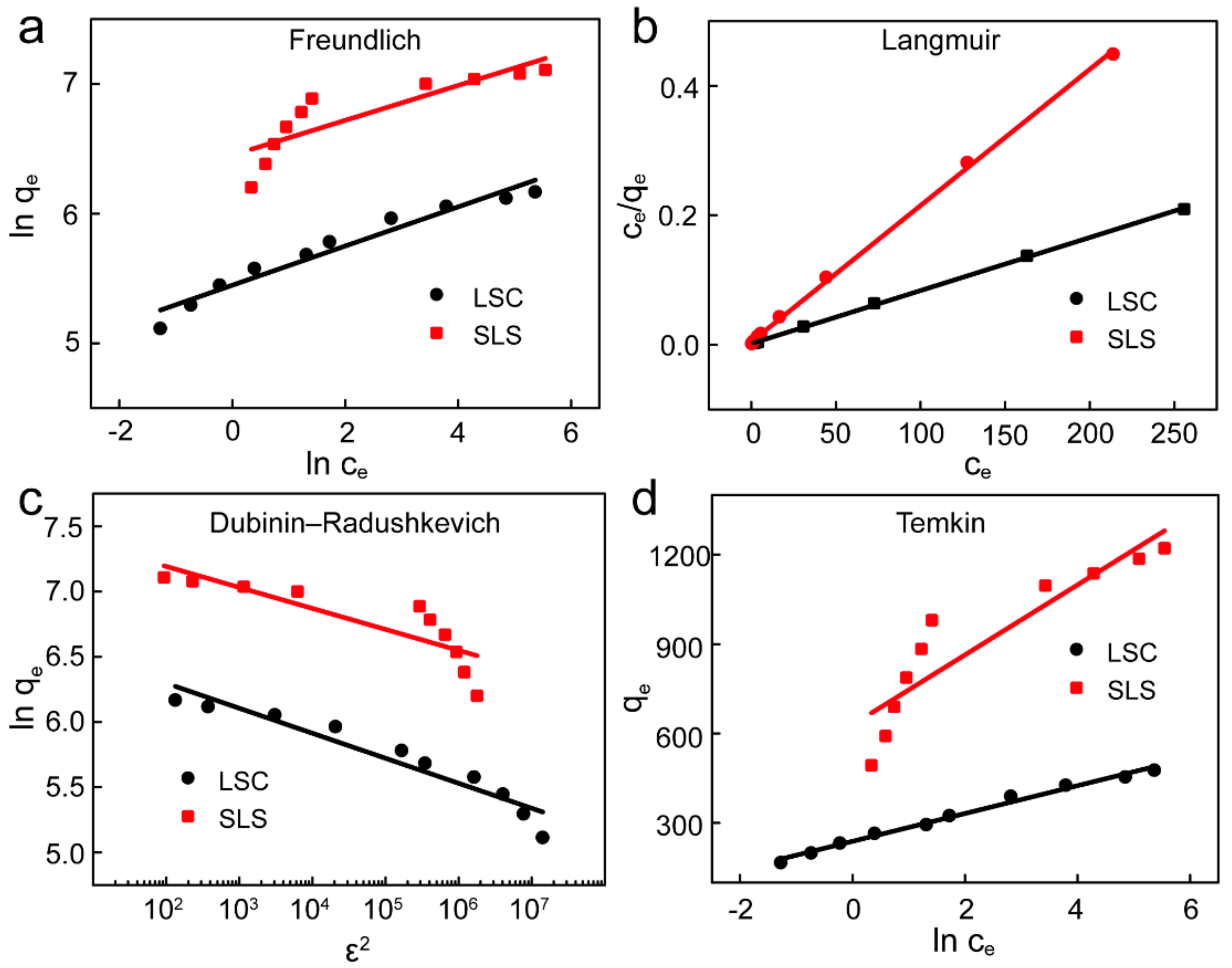 Sustainability 12 10048 g006 Sustainability 12 10048 g006
