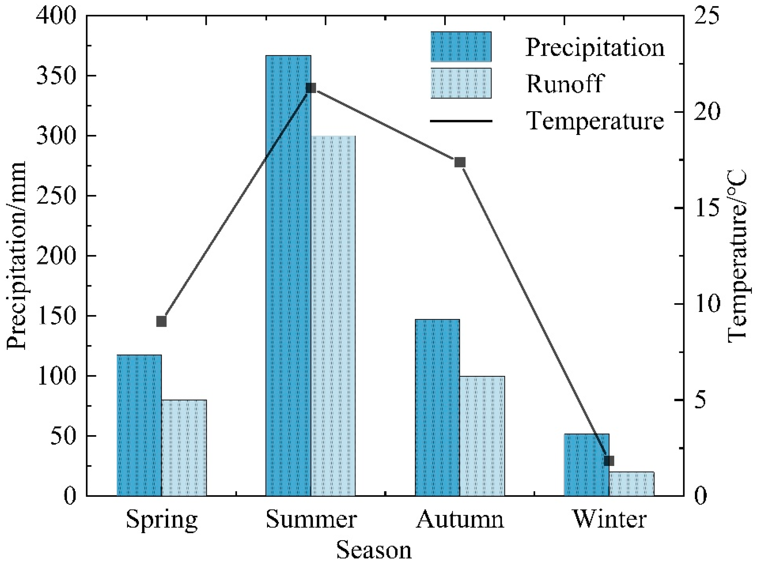 Sustainability 12 10050 g002 Sustainability 12 10050 g002