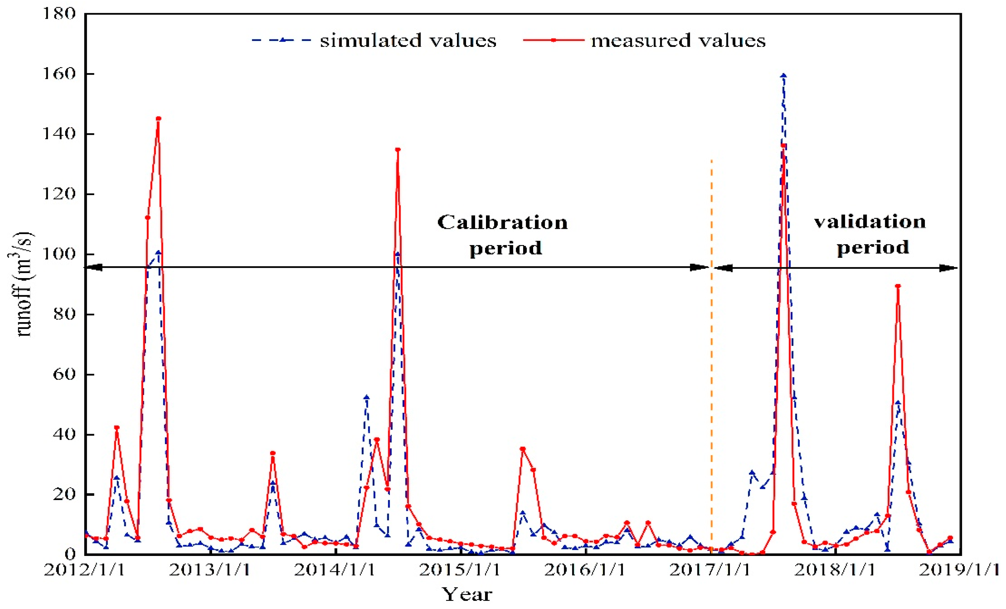 Sustainability 12 10050 g004 Sustainability 12 10050 g004