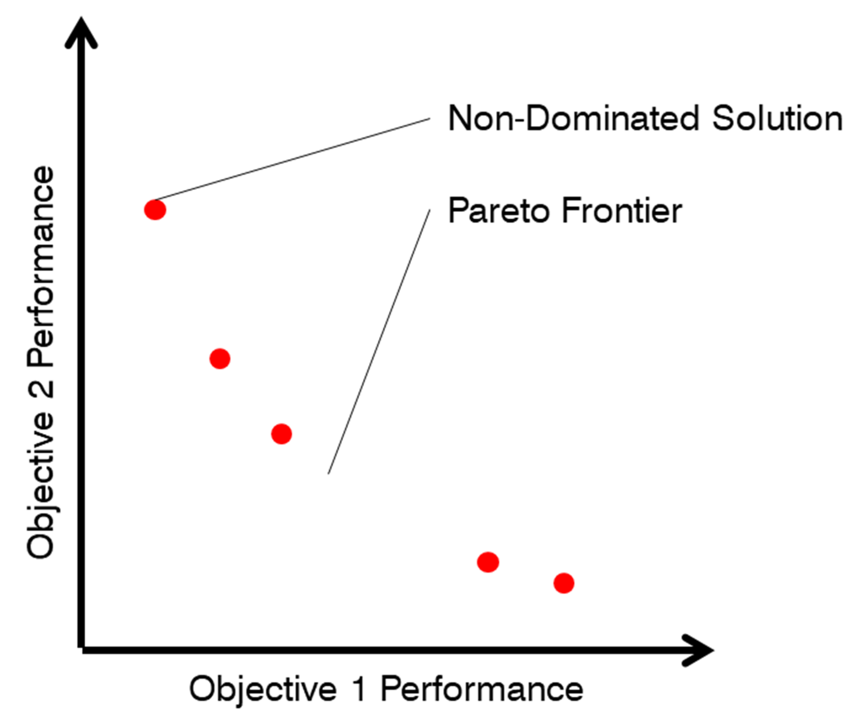 Sustainability 12 10052 g001