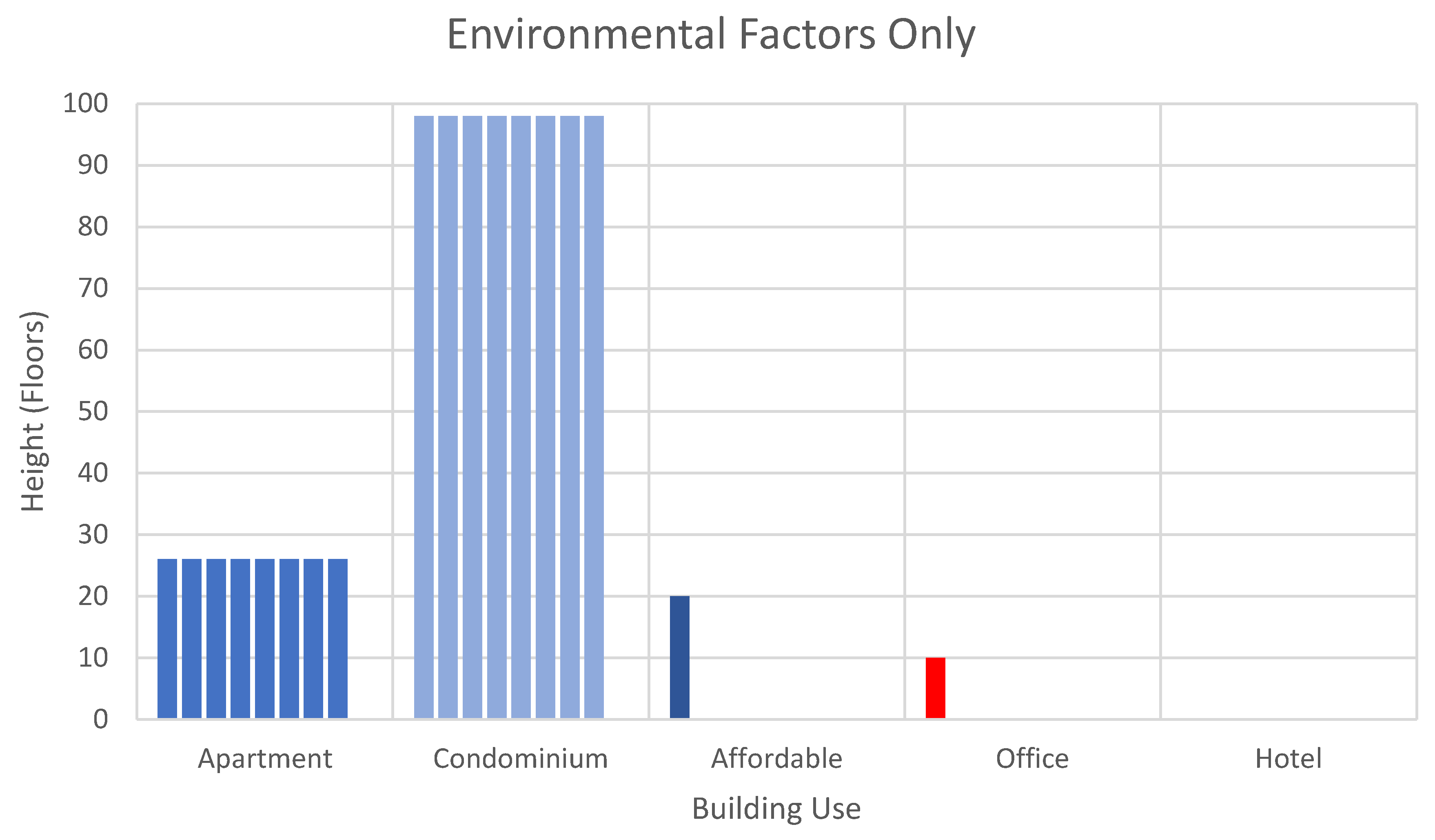 Sustainability 12 10052 g004