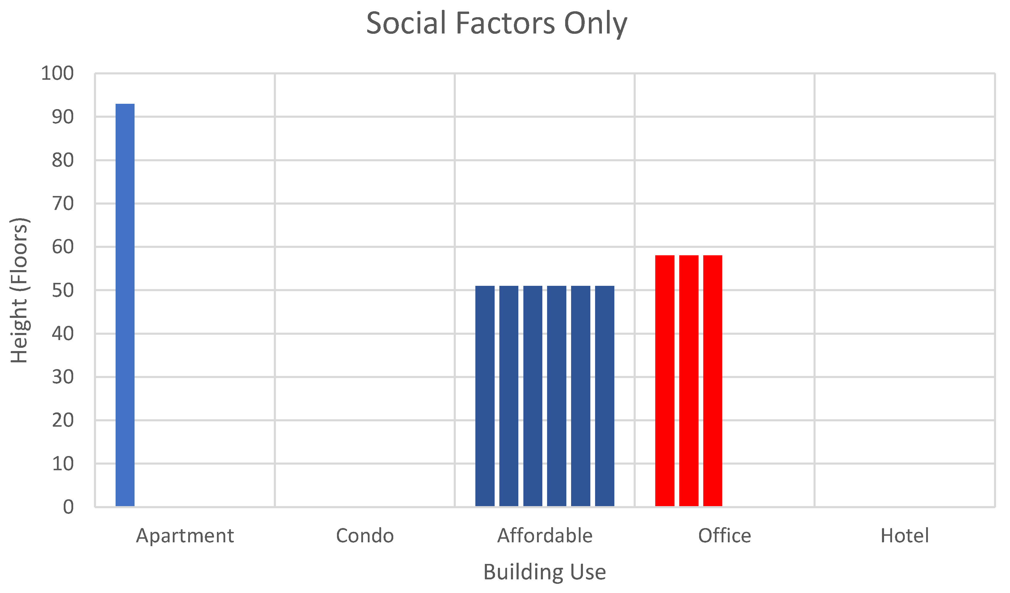 Sustainability 12 10052 g005