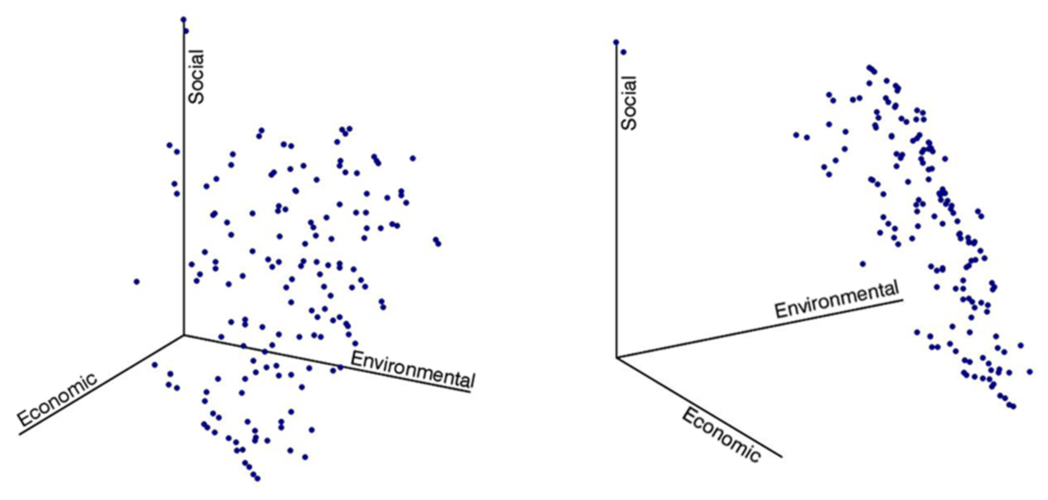Sustainability 12 10052 g006