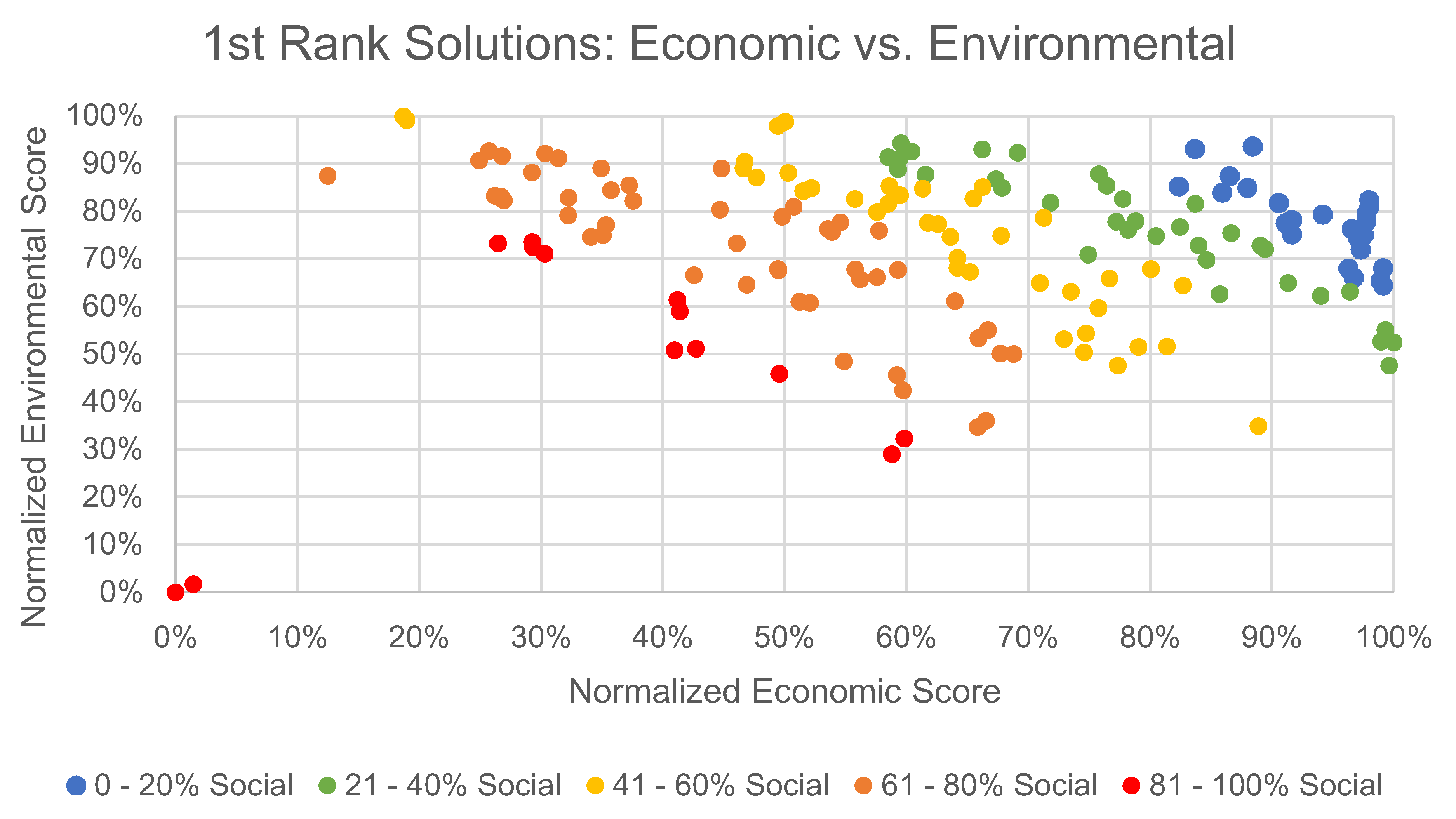 Sustainability 12 10052 g007