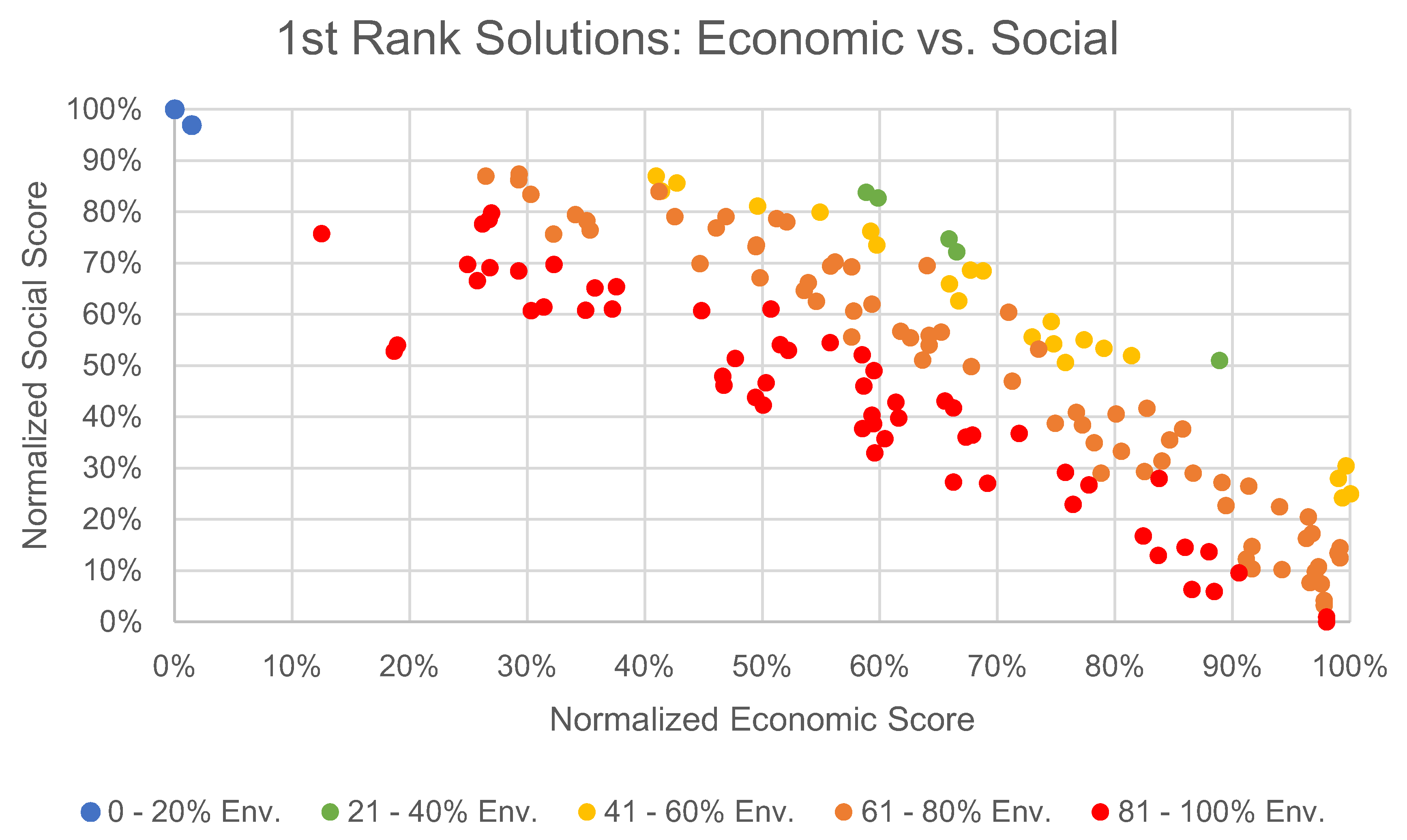 Sustainability 12 10052 g008