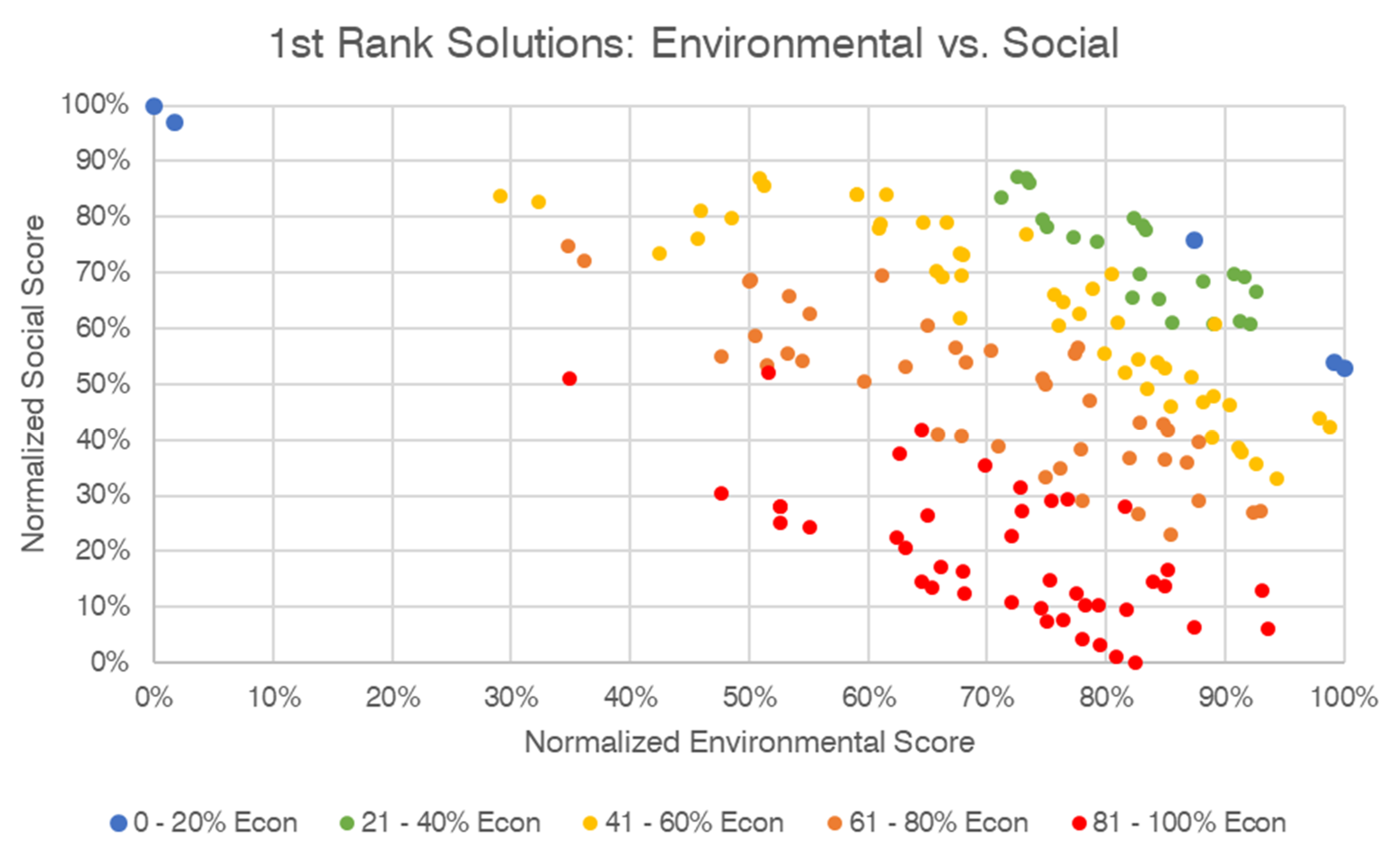 Sustainability 12 10052 g009