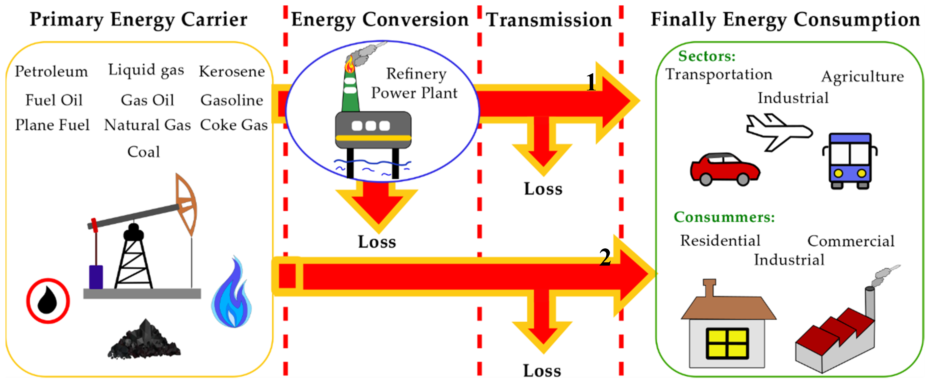 Sustainability 12 10053 g002