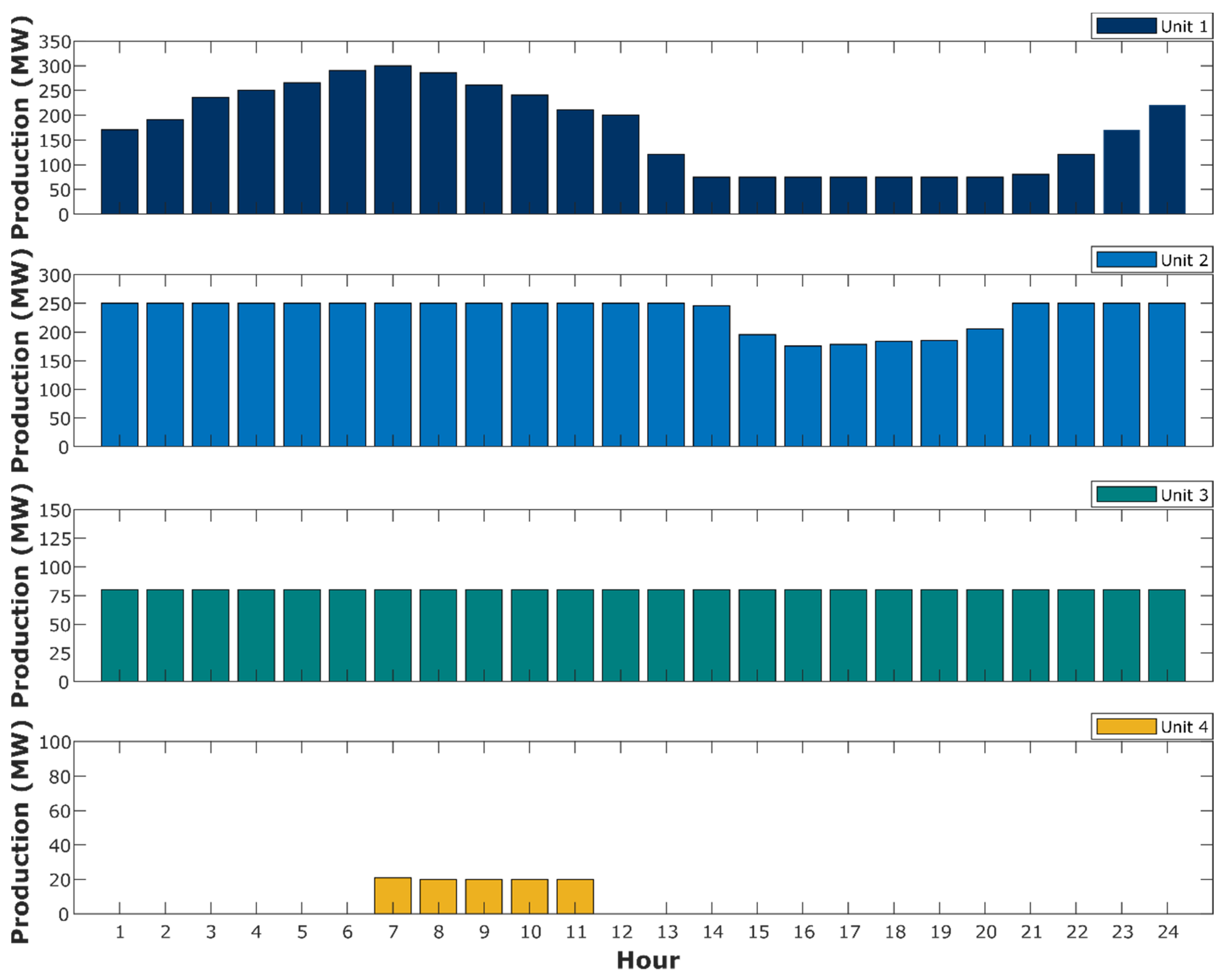Sustainability 12 10053 g005