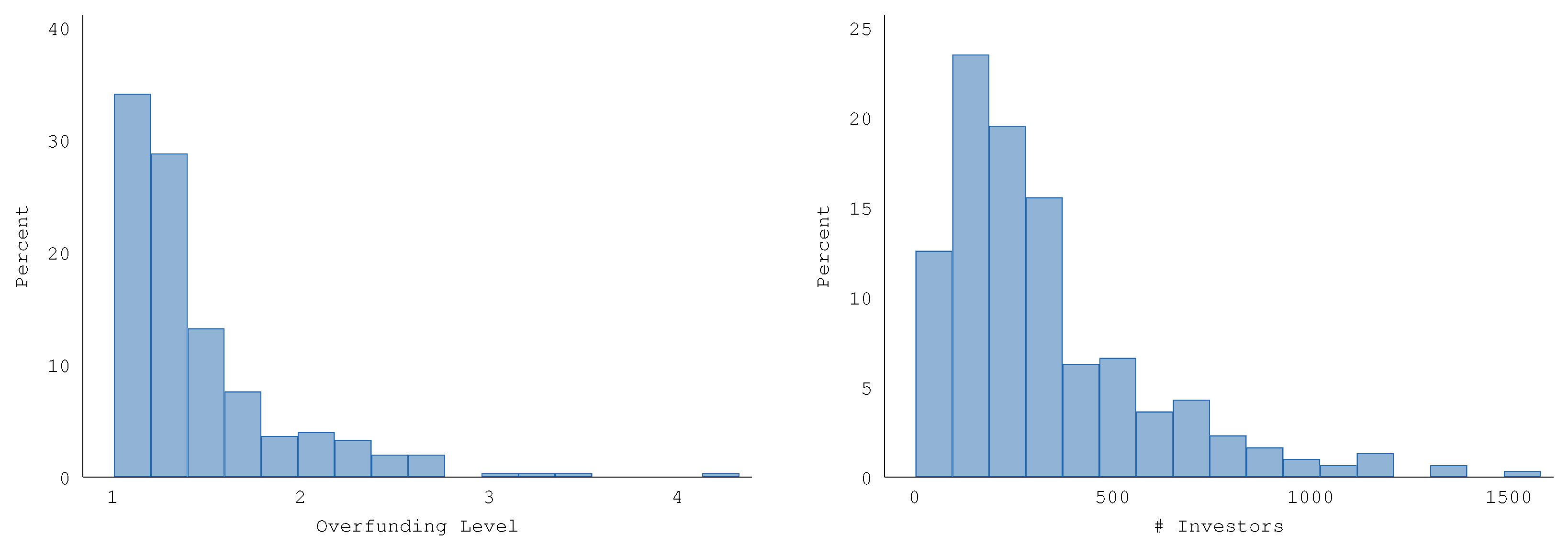 Sustainability 12 10054 g001 Sustainability 12 10054 g001