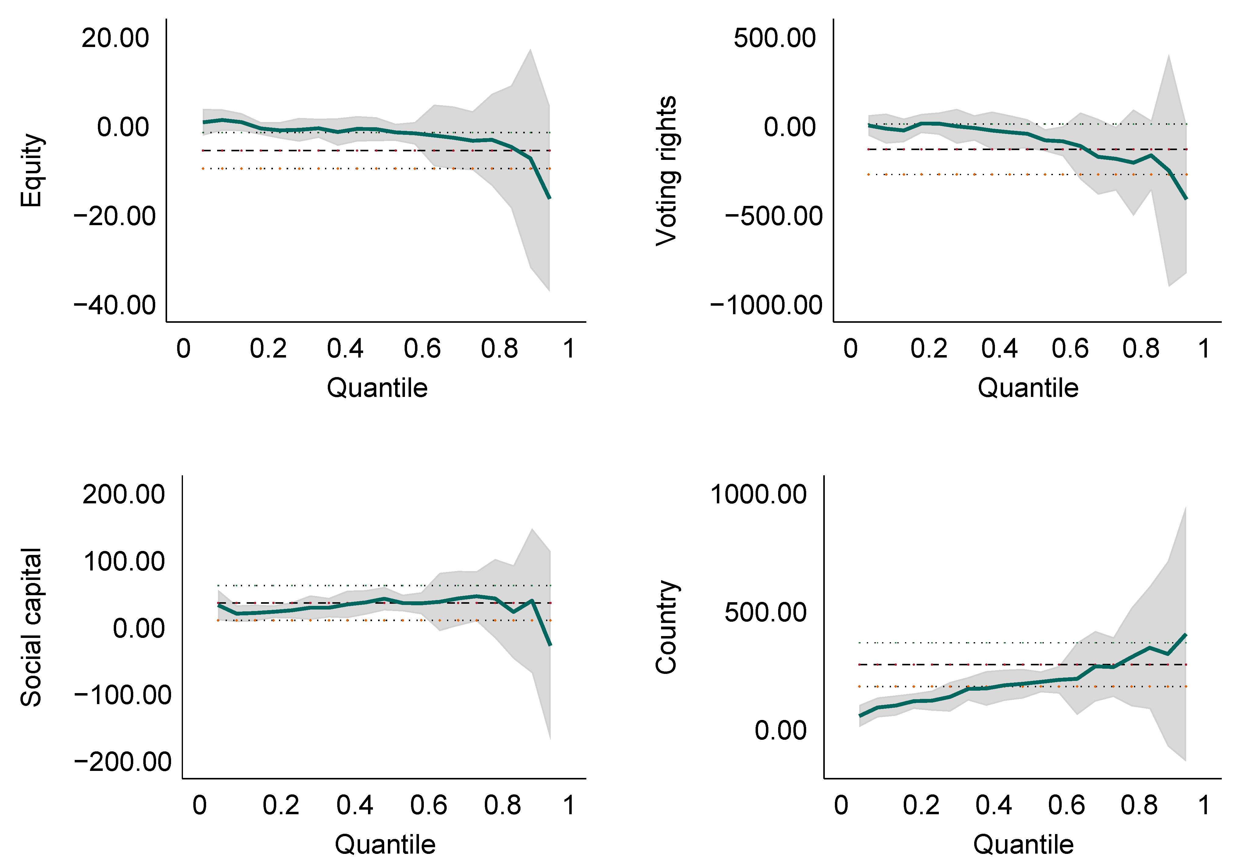 Sustainability 12 10054 g0a2 Sustainability 12 10054 g0a2
