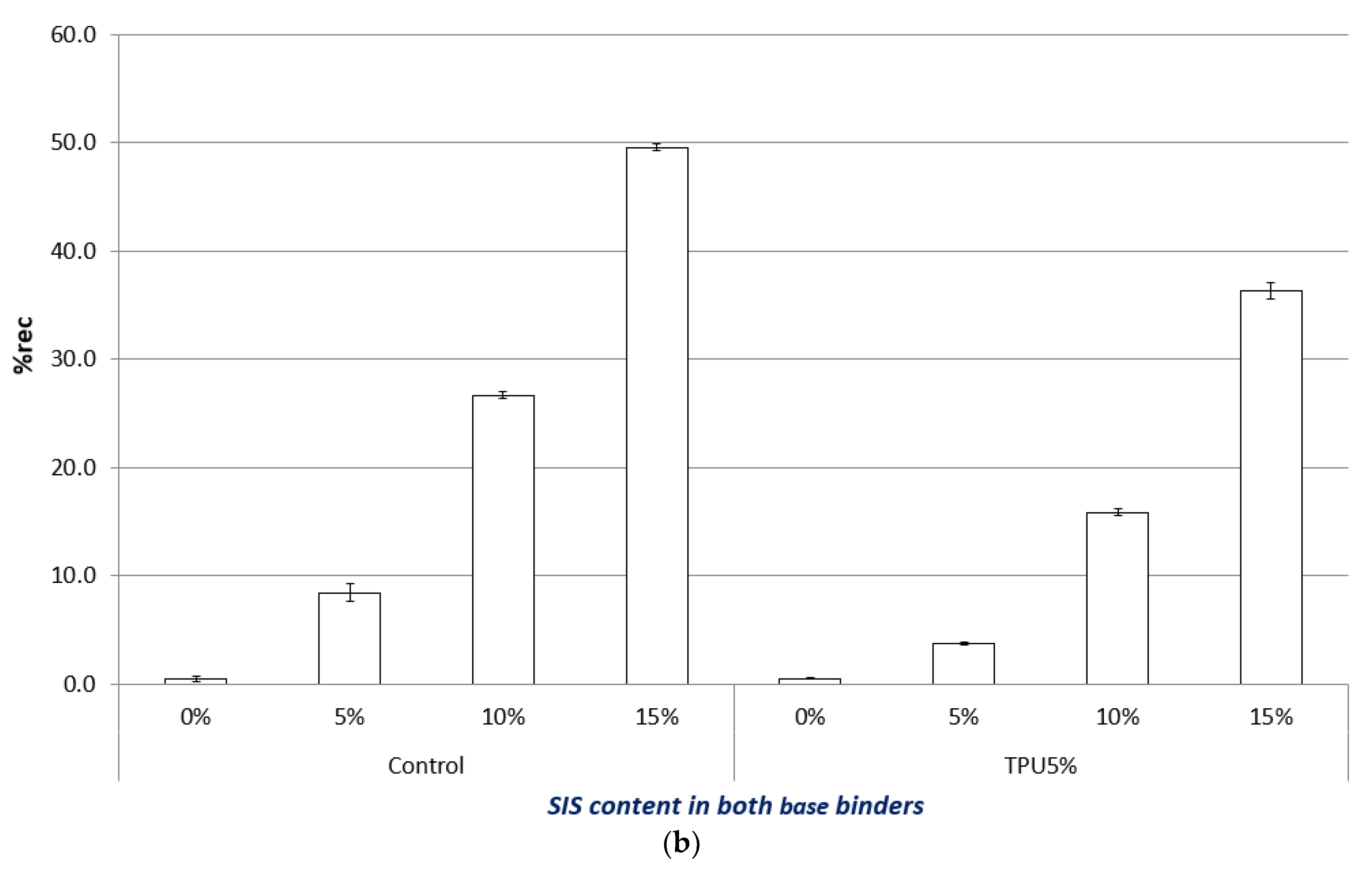 Sustainability 12 10057 g006b