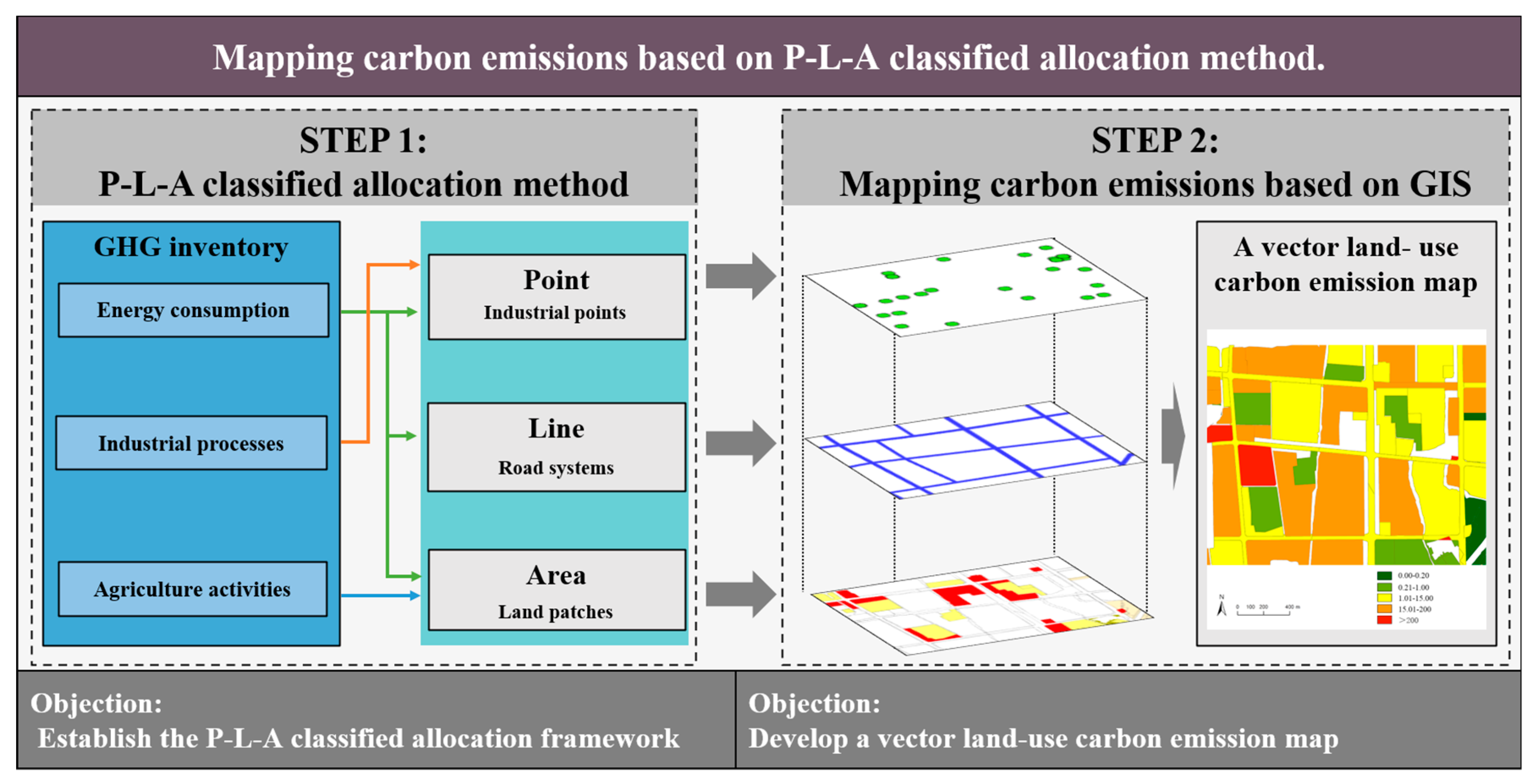 Sustainability 12 10058 g001