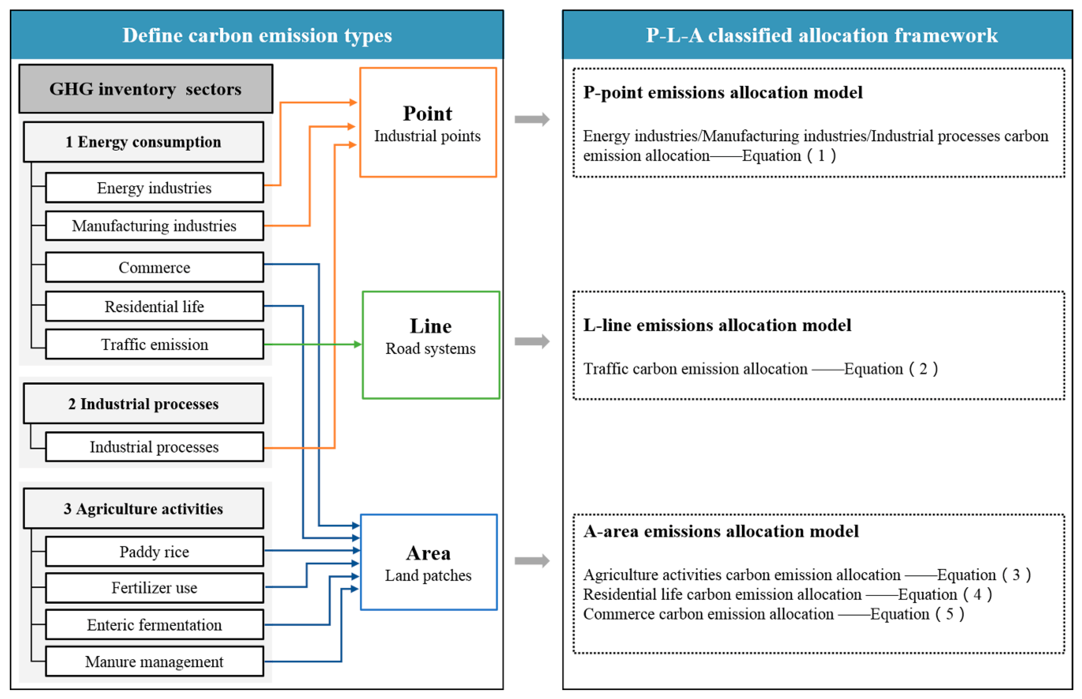 Sustainability 12 10058 g002