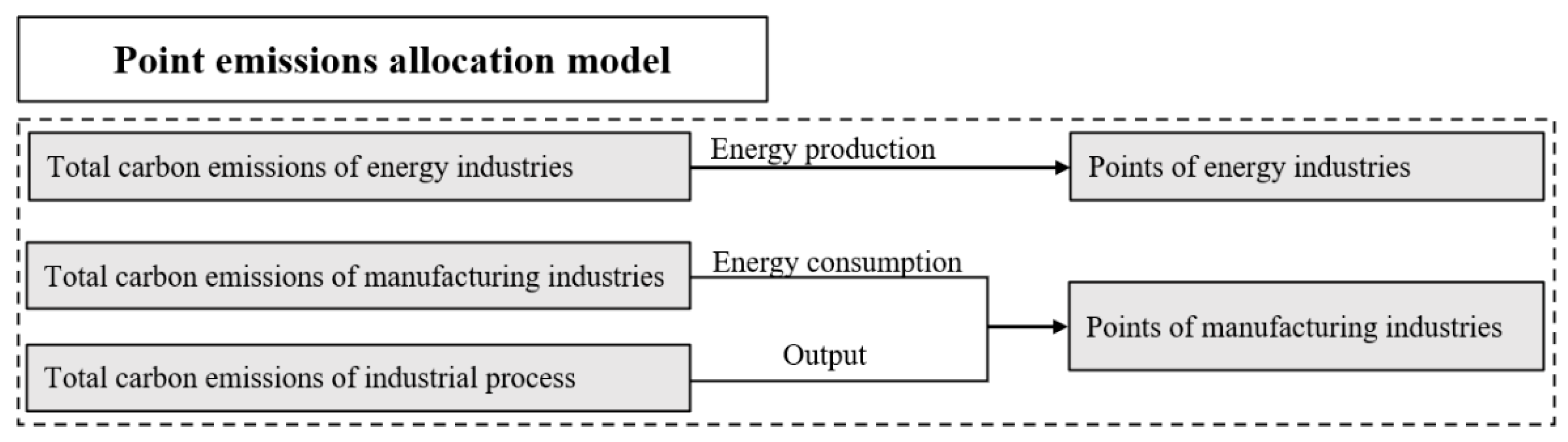 Sustainability 12 10058 g003