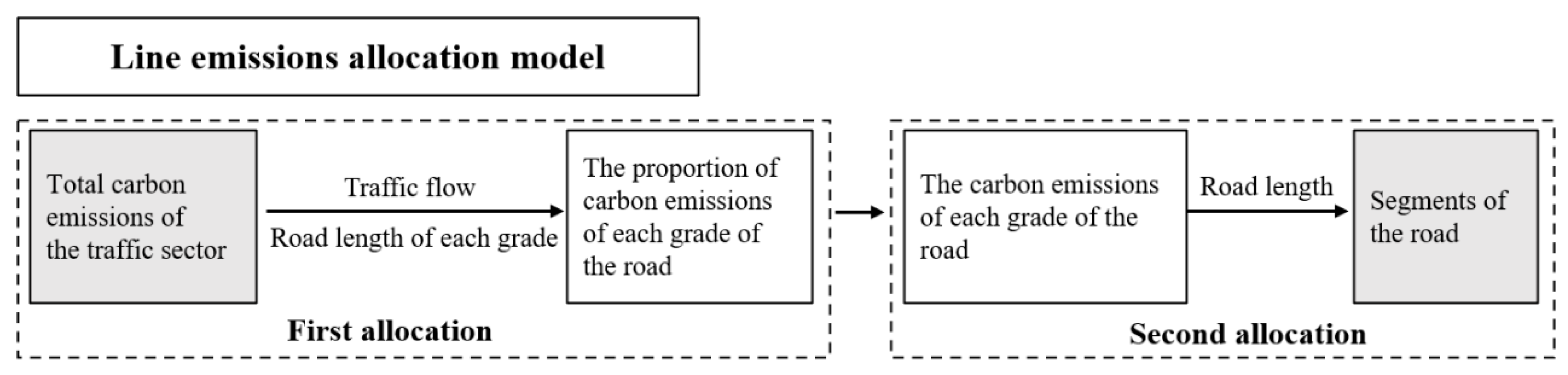 Sustainability 12 10058 g004