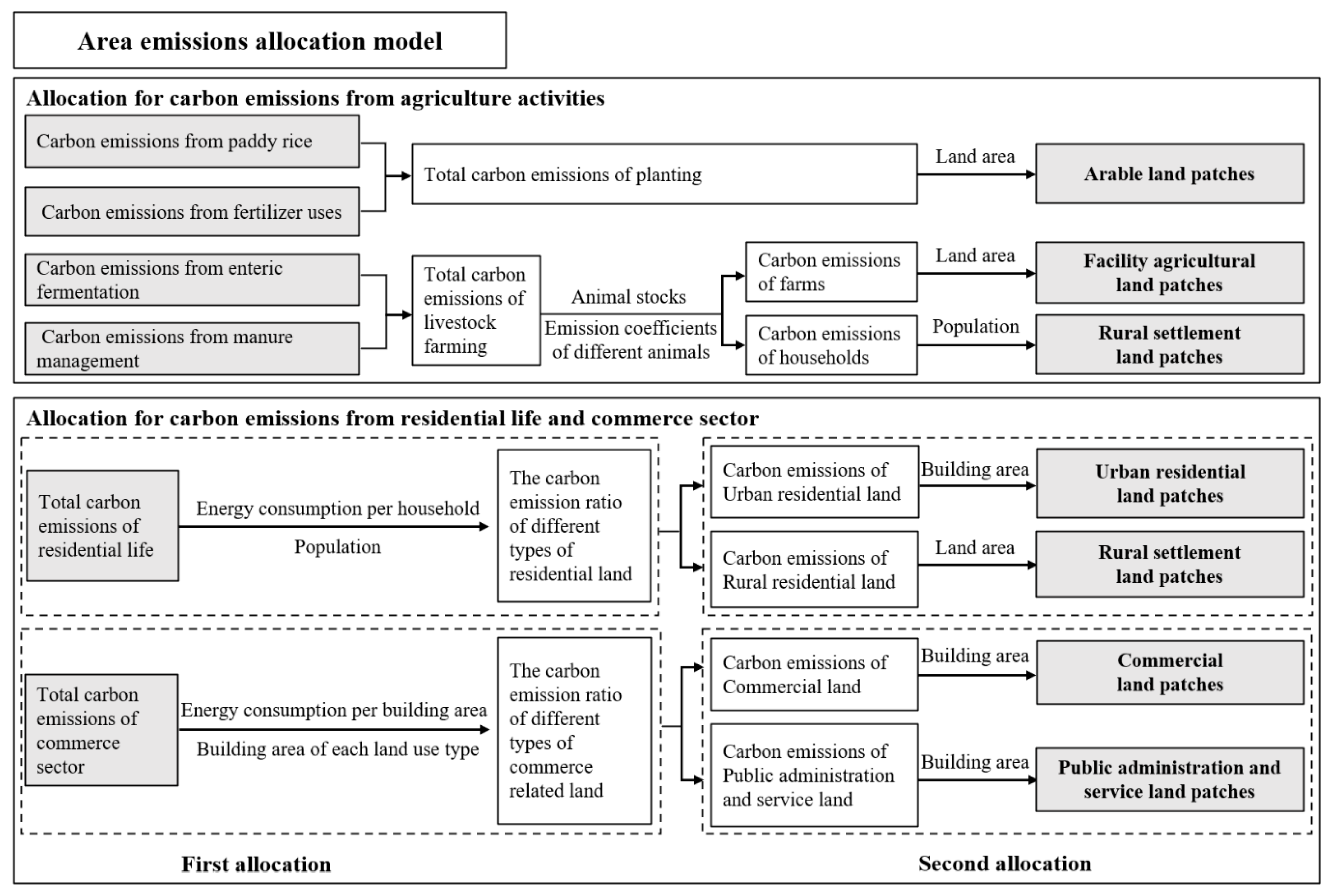 Sustainability 12 10058 g005
