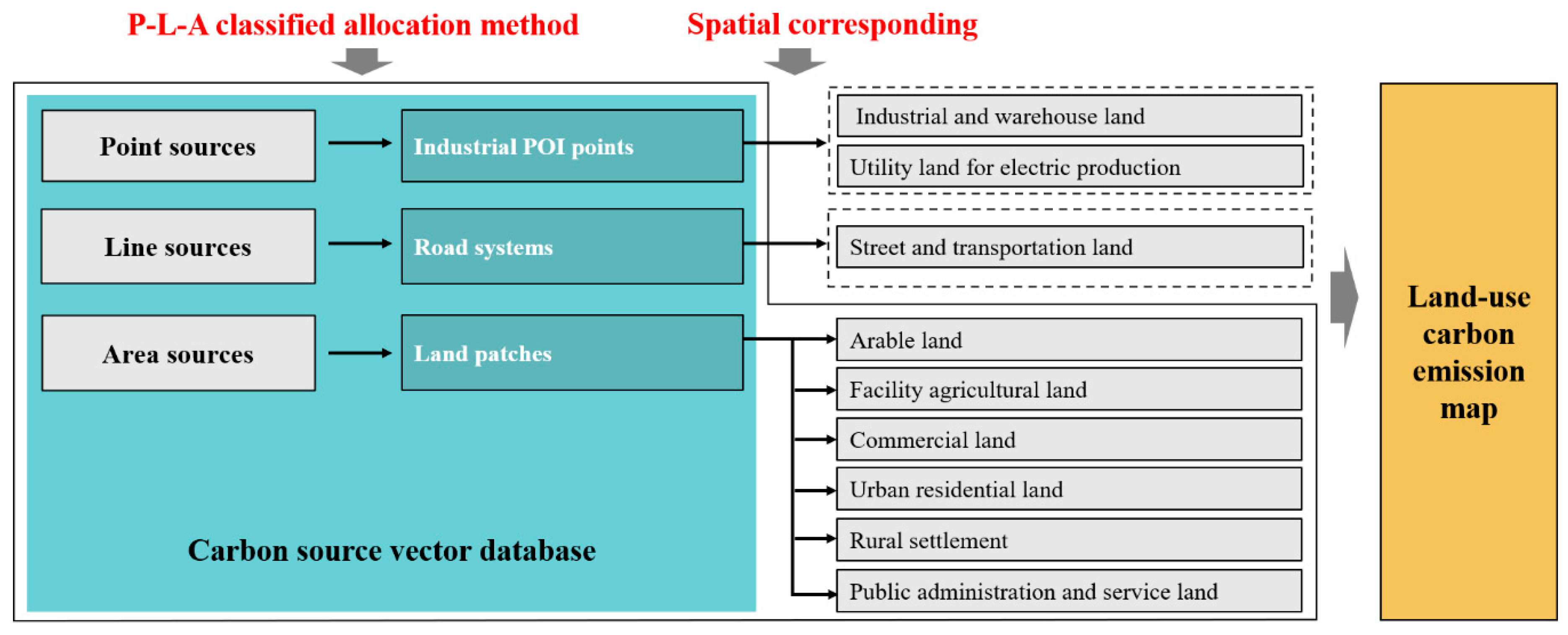 Sustainability 12 10058 g006
