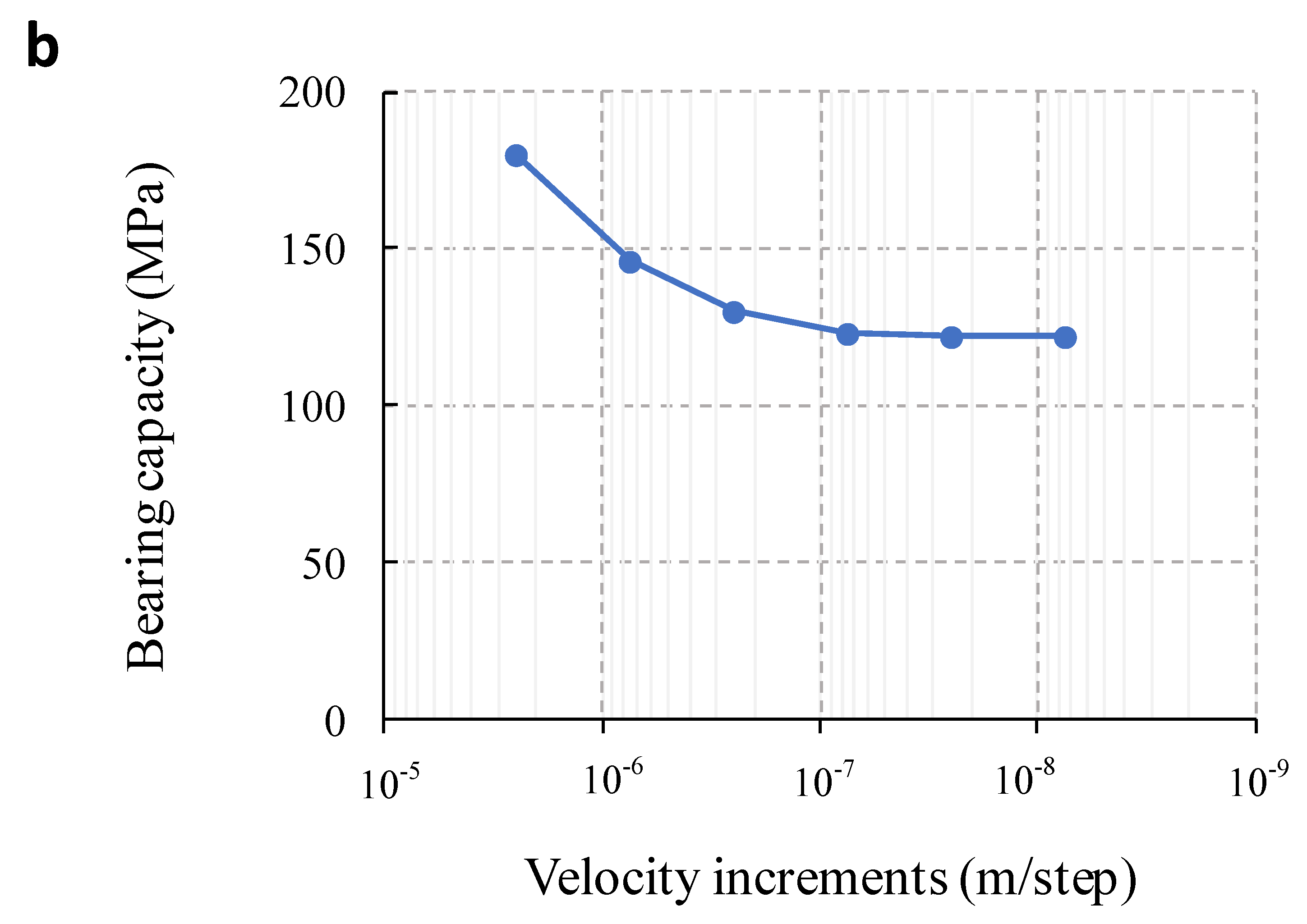 Sustainability 12 10063 g012b