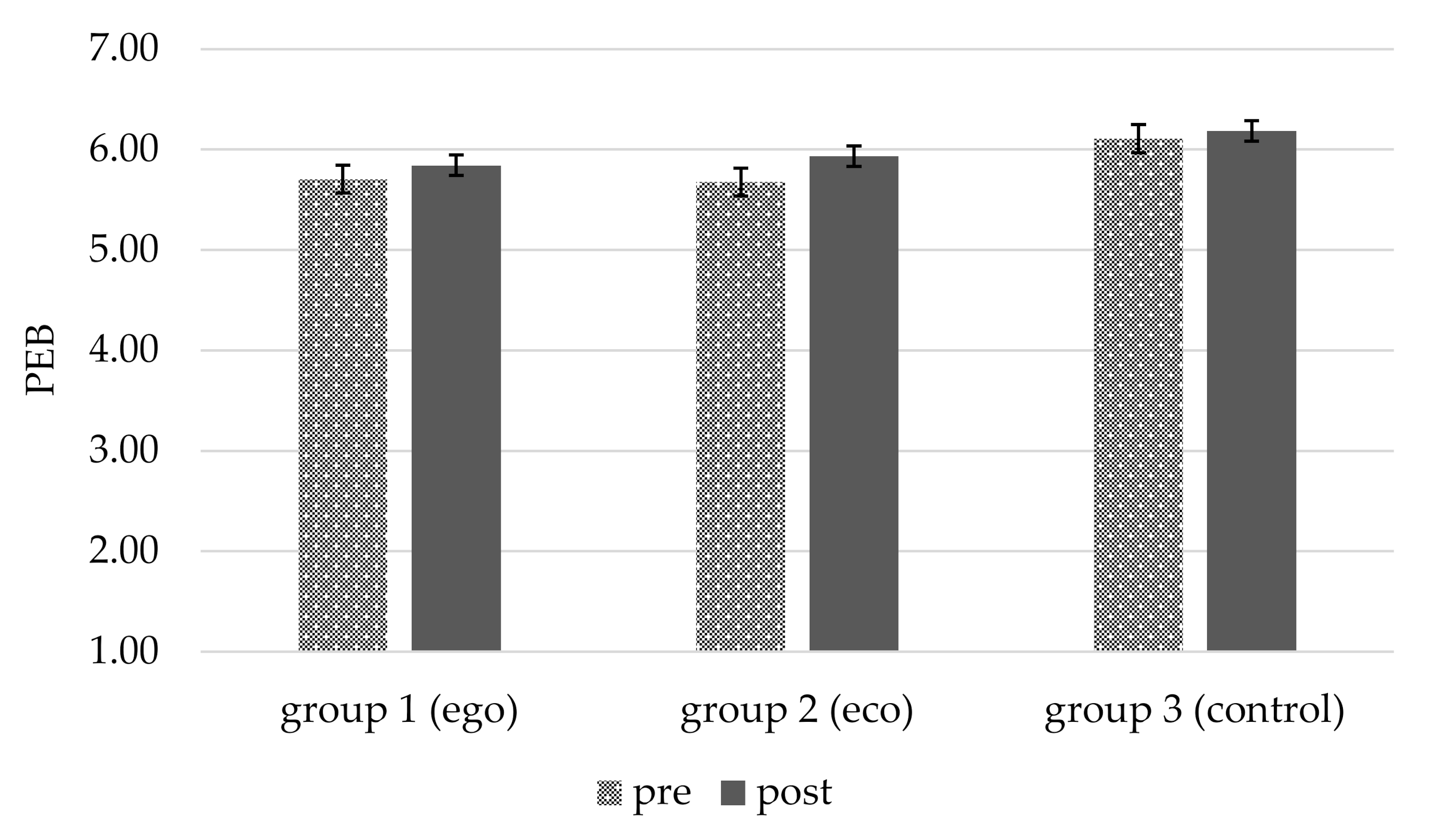 Sustainability 12 10064 g001
