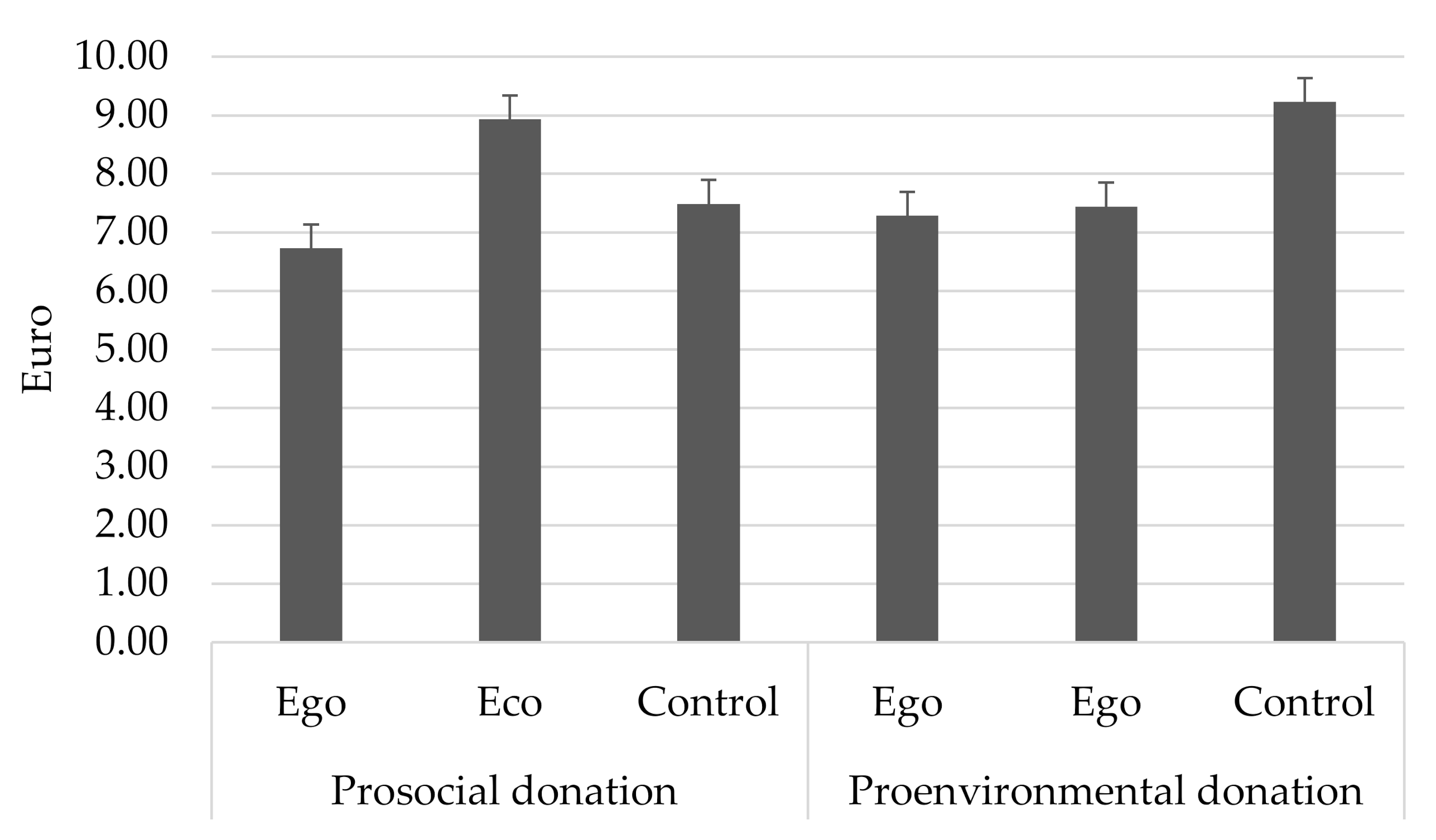 Sustainability 12 10064 g002