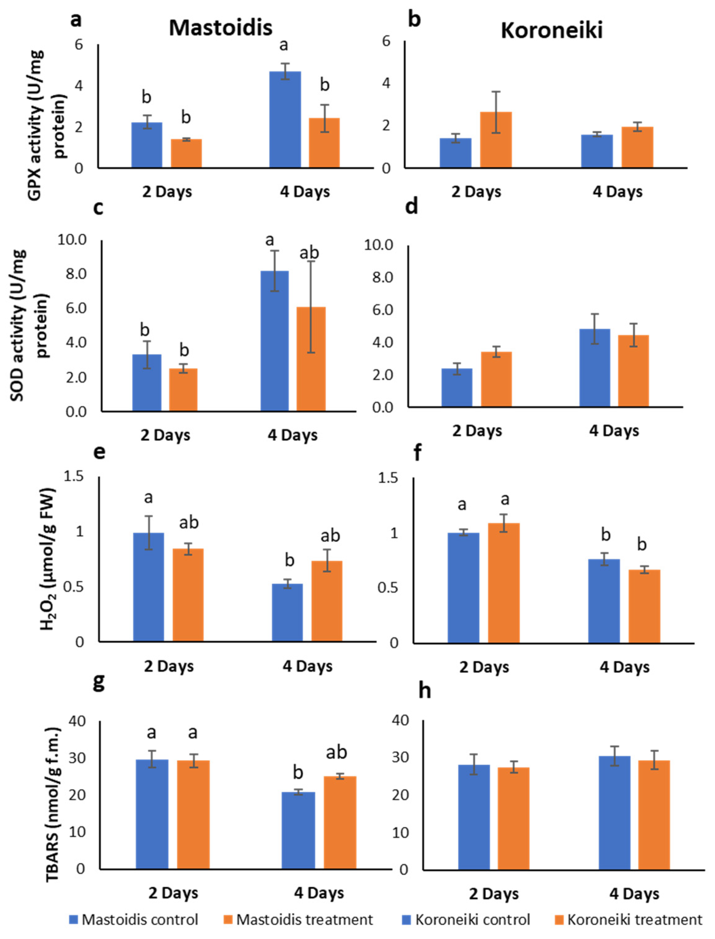 Sustainability 12 10065 g002 Sustainability 12 10065 g002