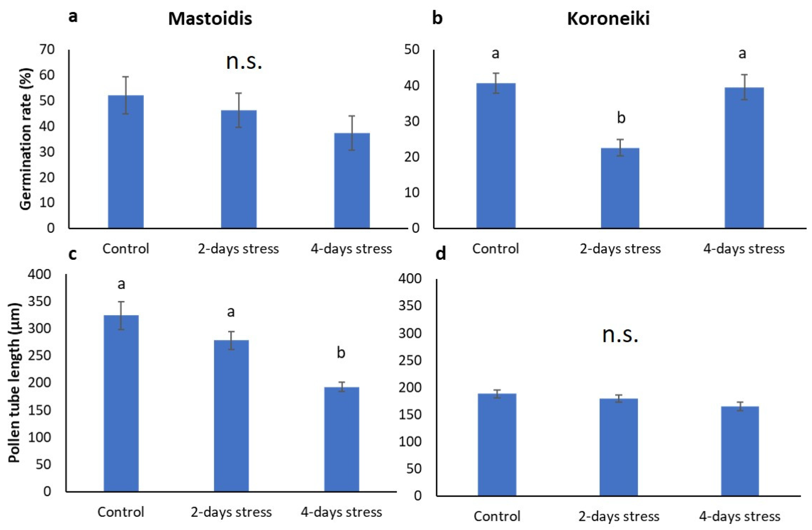 Sustainability 12 10065 g006 Sustainability 12 10065 g006