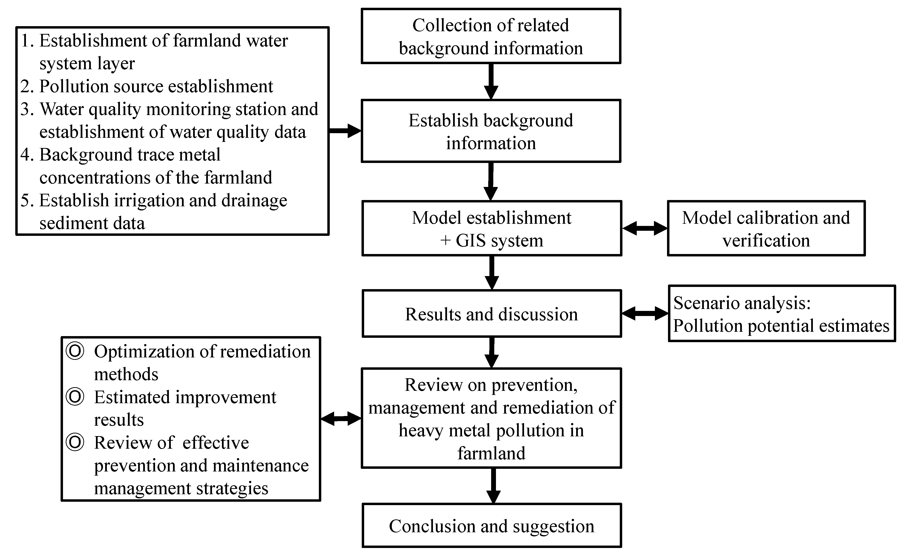 Sustainability 12 10066 g001 Sustainability 12 10066 g001