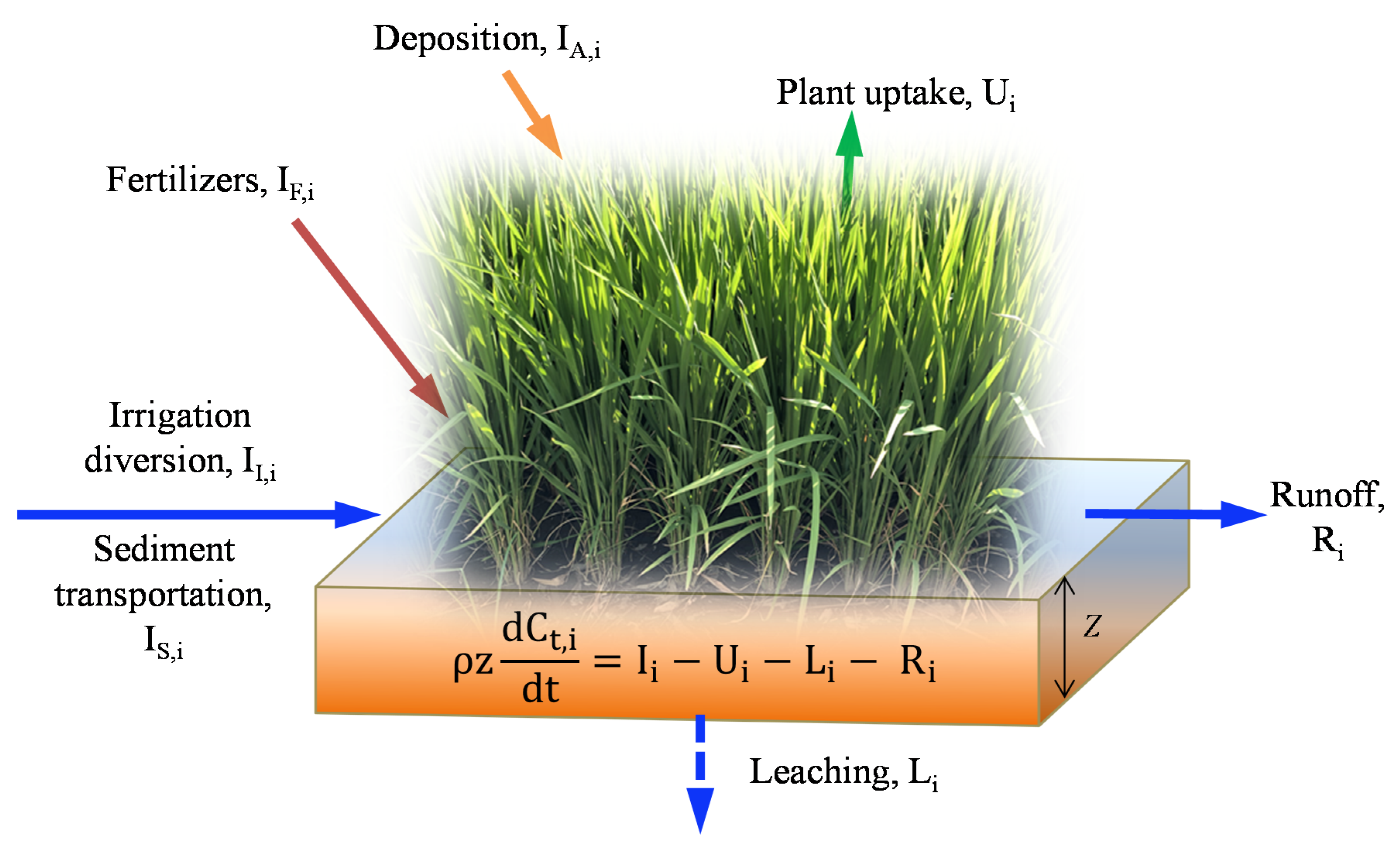 Sustainability 12 10066 g002 Sustainability 12 10066 g002
