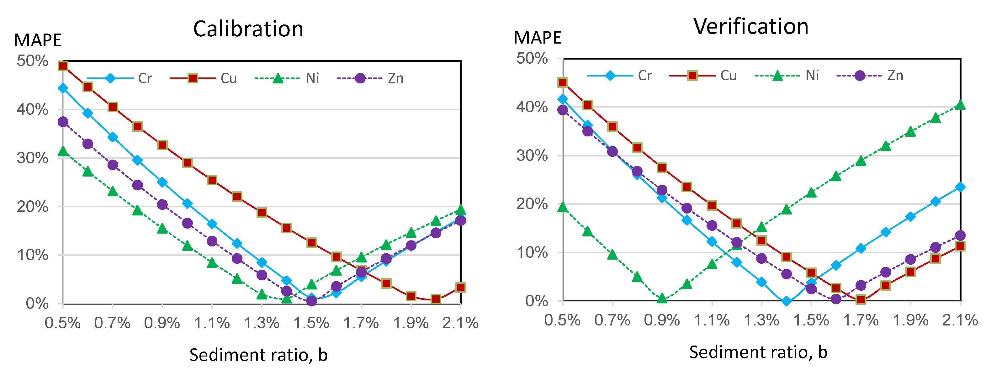 Sustainability 12 10066 g005 Sustainability 12 10066 g005