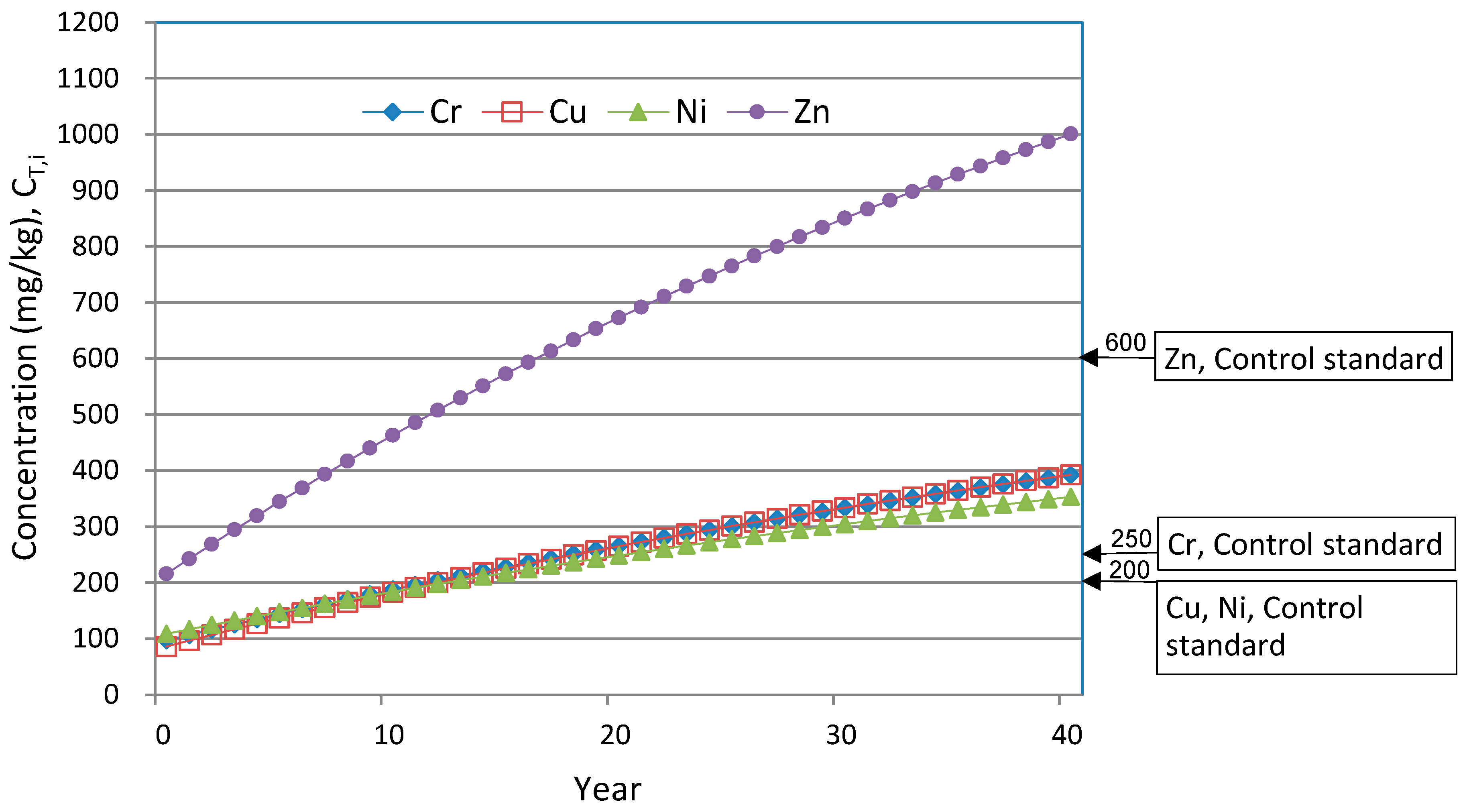 Sustainability 12 10066 g006 Sustainability 12 10066 g006