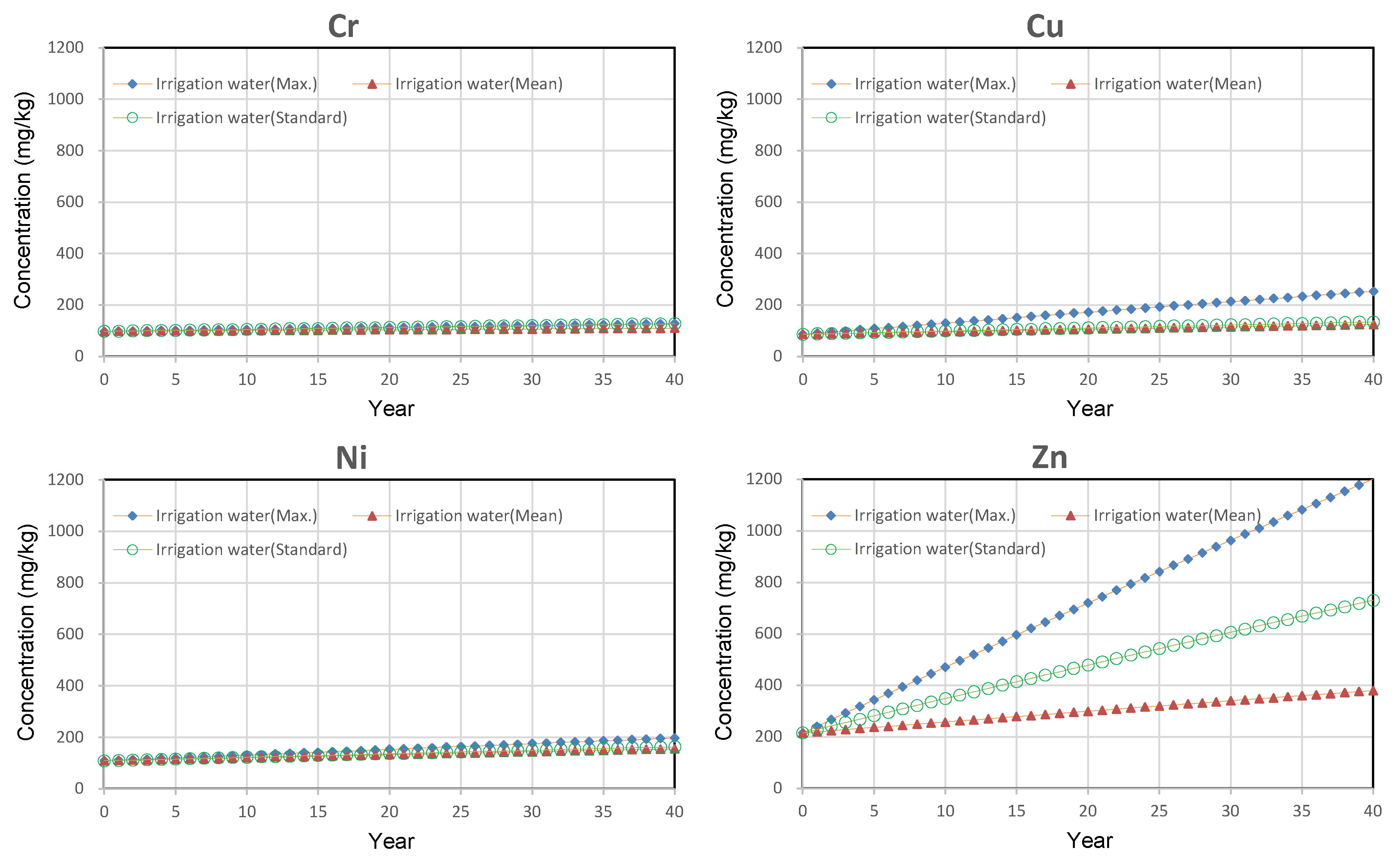 Sustainability 12 10066 g007 Sustainability 12 10066 g007