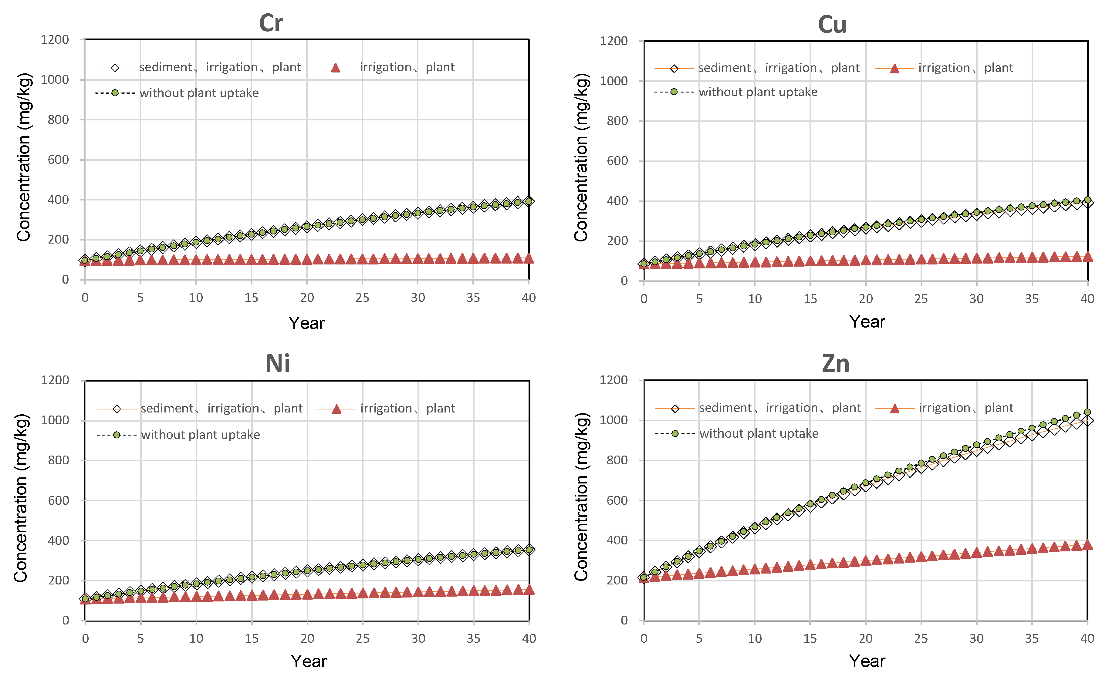Sustainability 12 10066 g008 Sustainability 12 10066 g008