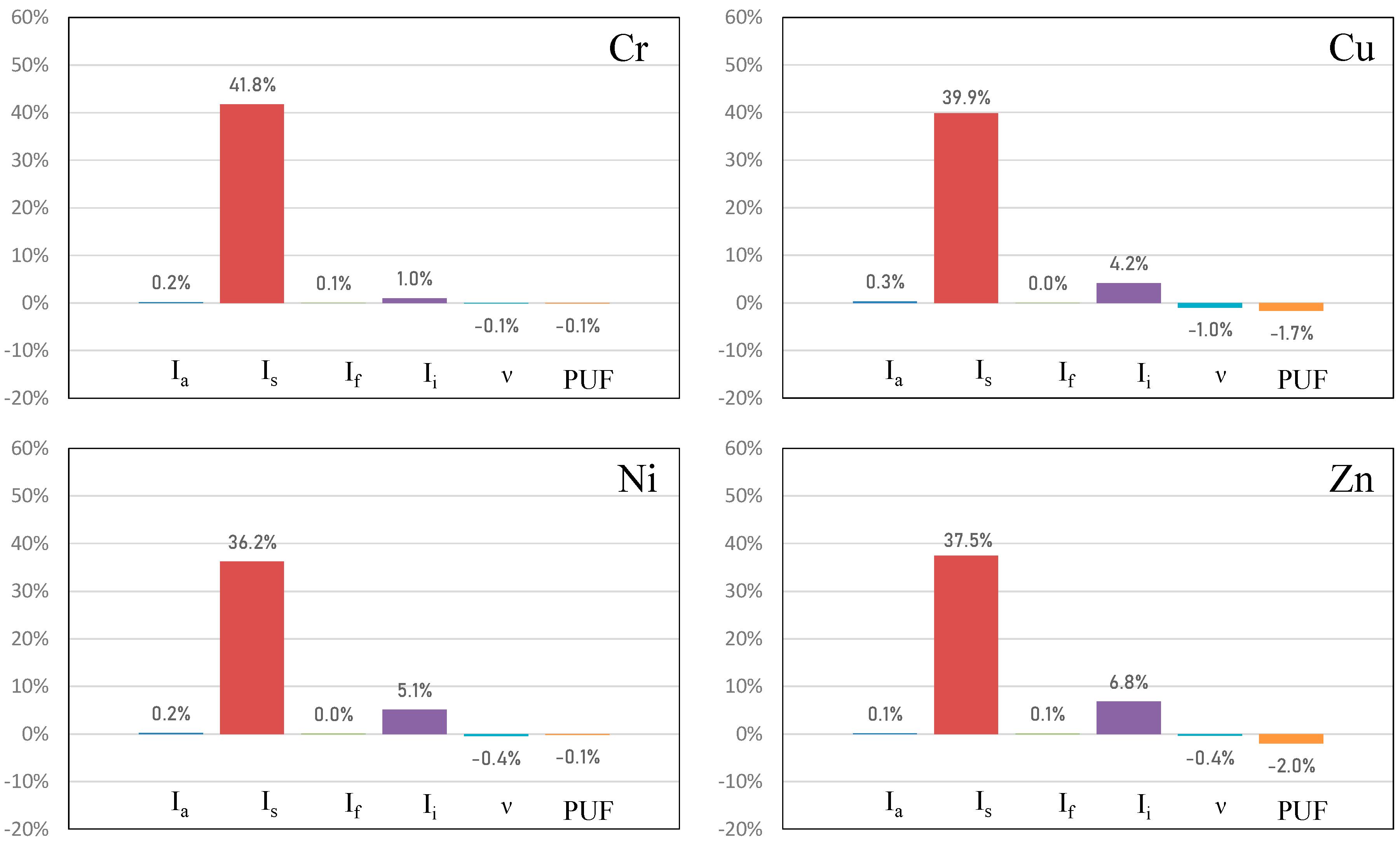 Sustainability 12 10066 g009 Sustainability 12 10066 g009