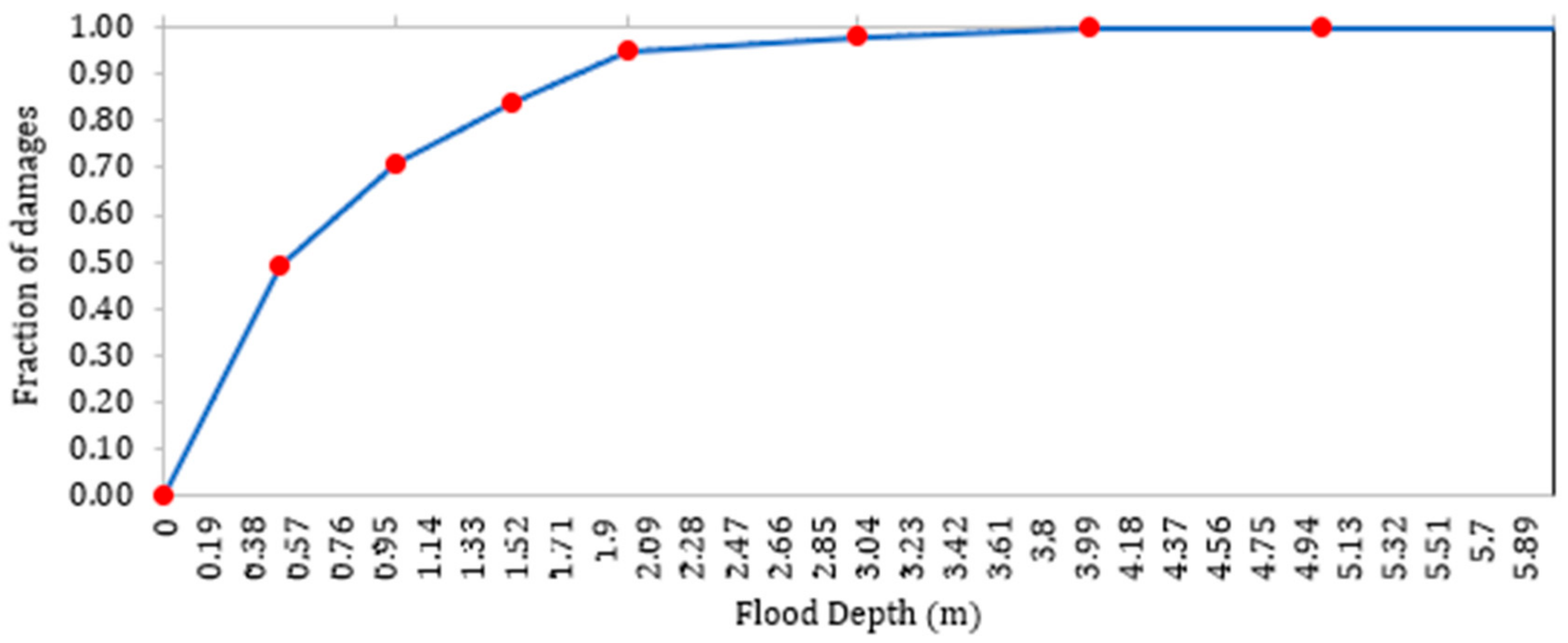 Sustainability 12 10068 g003 Sustainability 12 10068 g003
