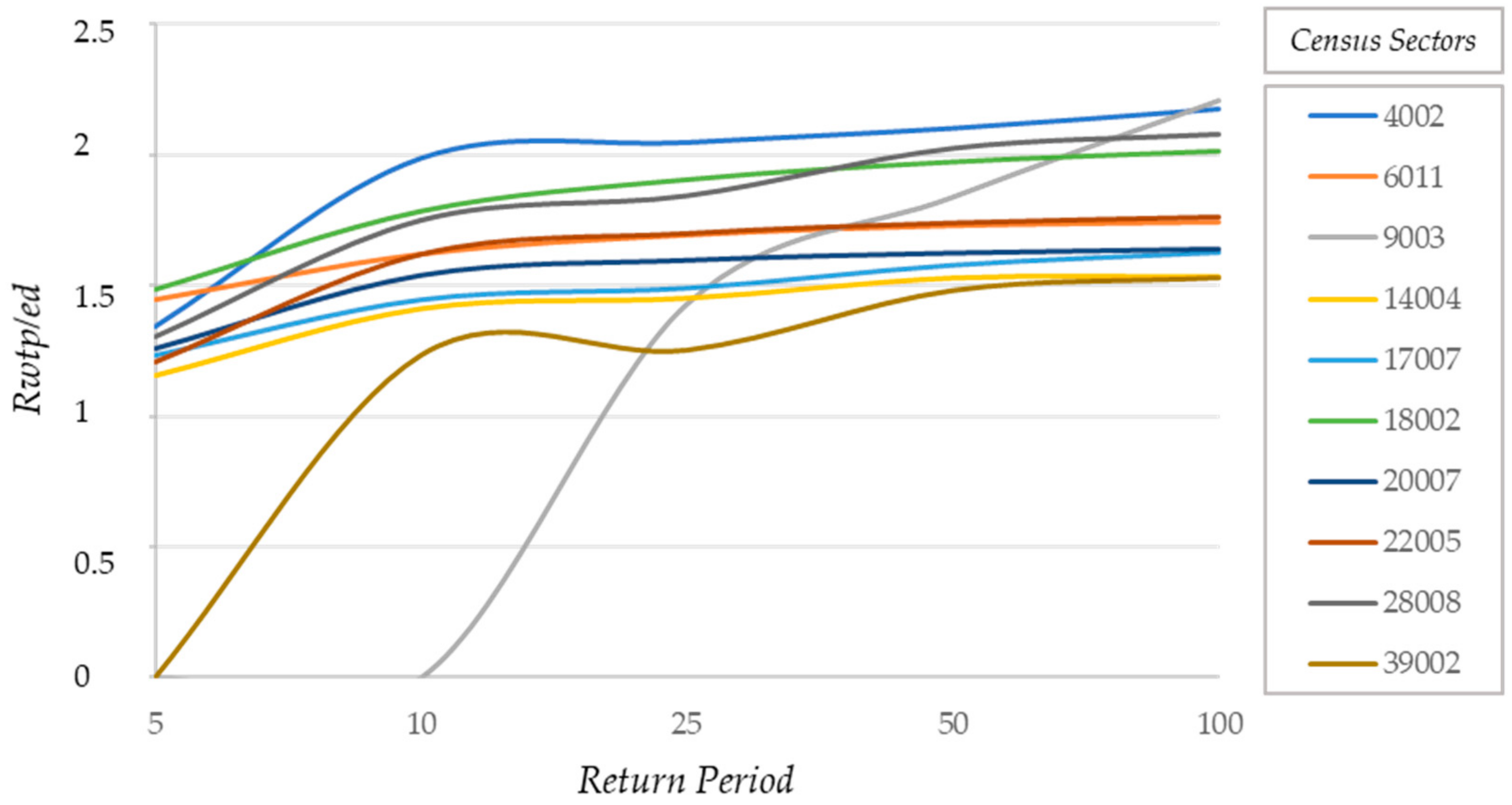 Sustainability 12 10068 g005 Sustainability 12 10068 g005