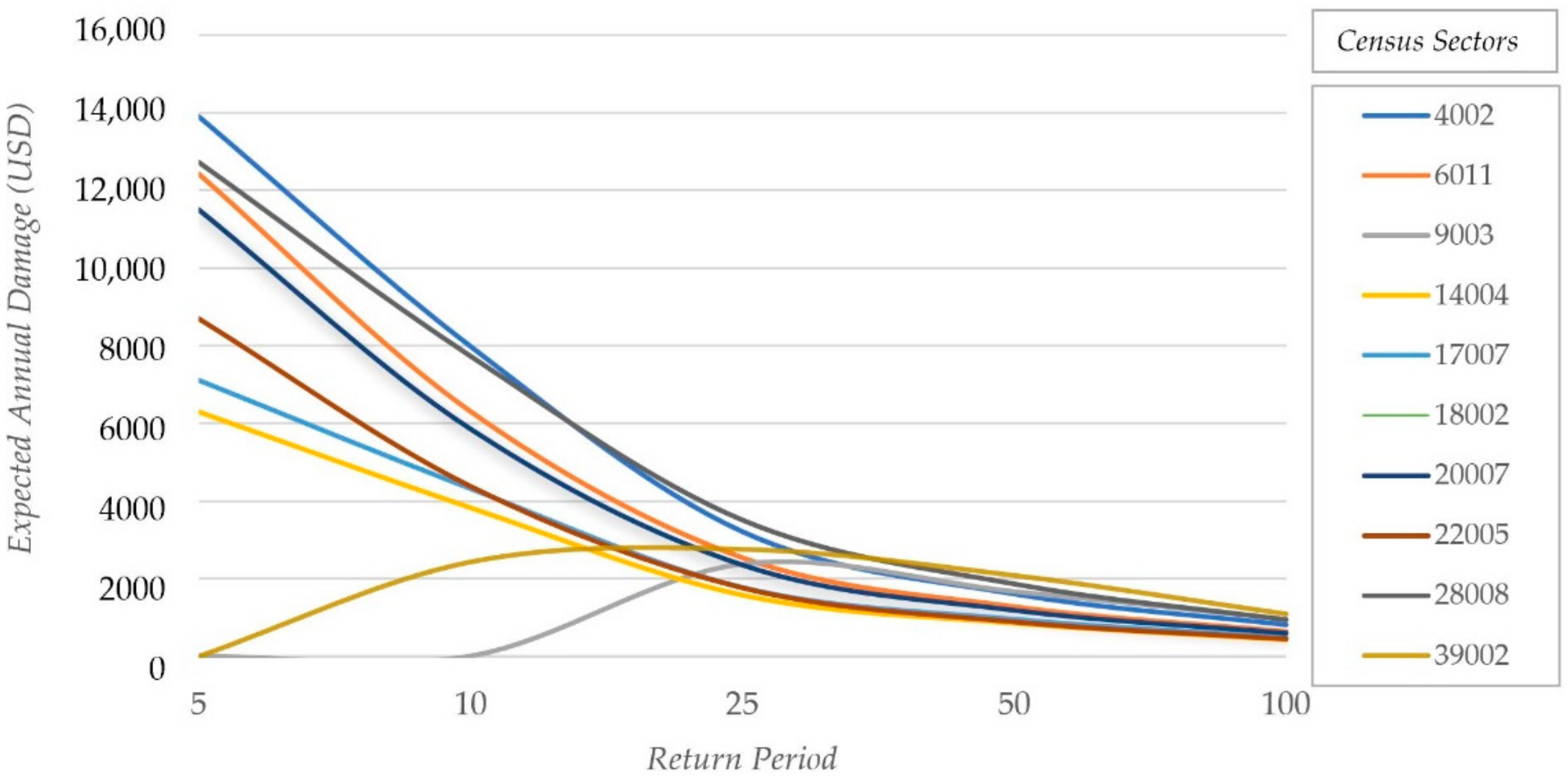 Sustainability 12 10068 g006 Sustainability 12 10068 g006