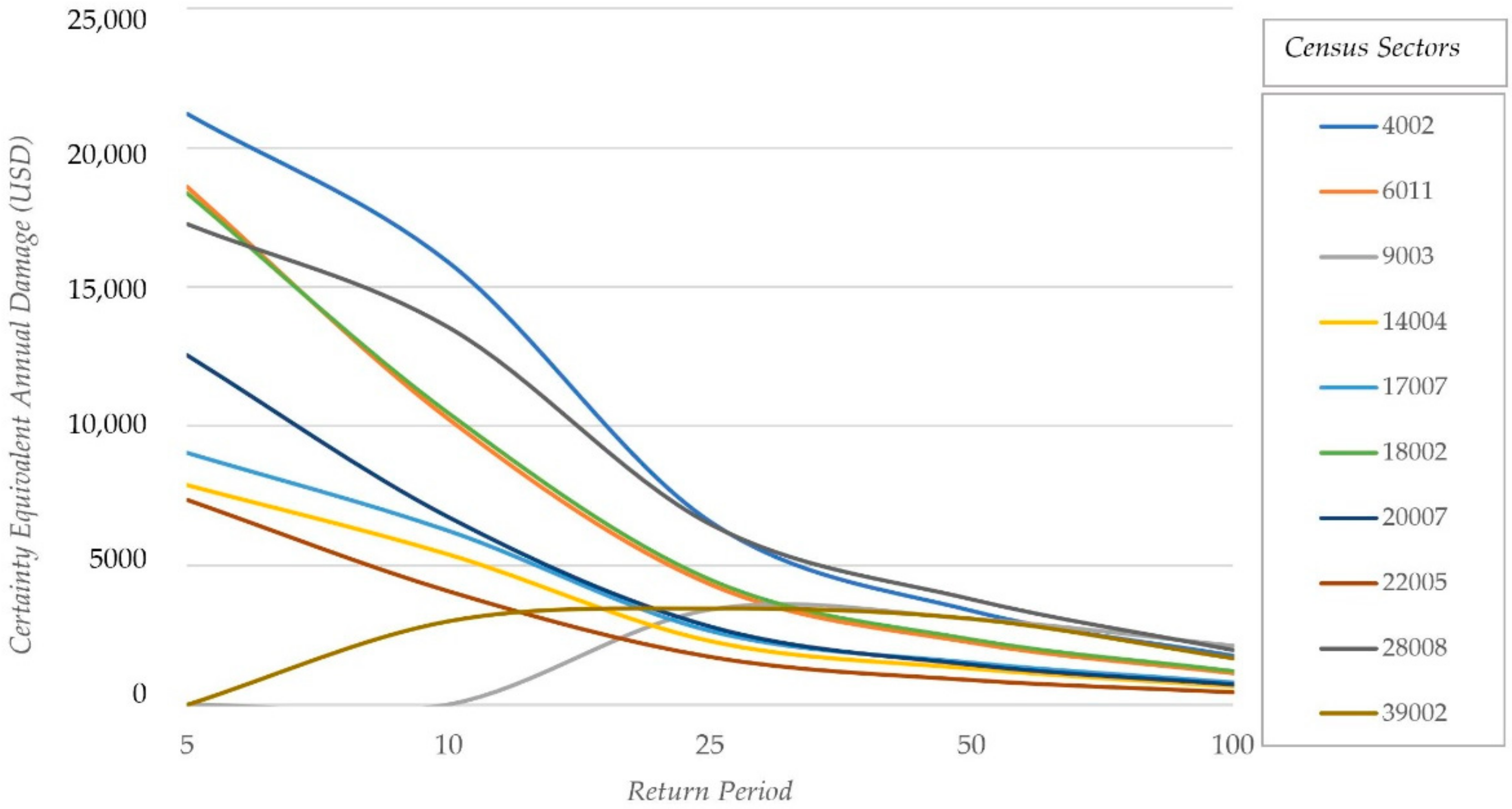 Sustainability 12 10068 g007 Sustainability 12 10068 g007