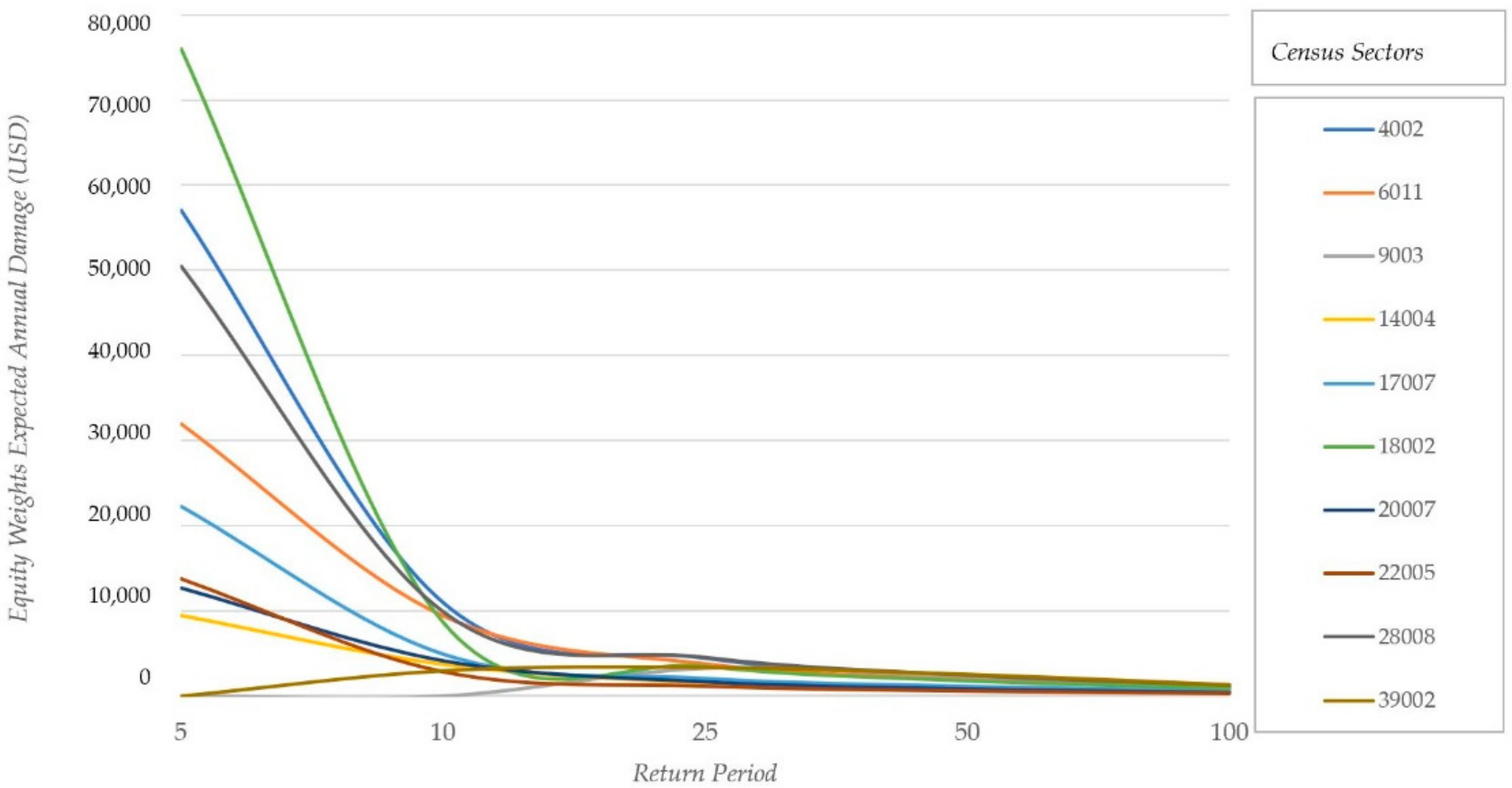 Sustainability 12 10068 g008 Sustainability 12 10068 g008