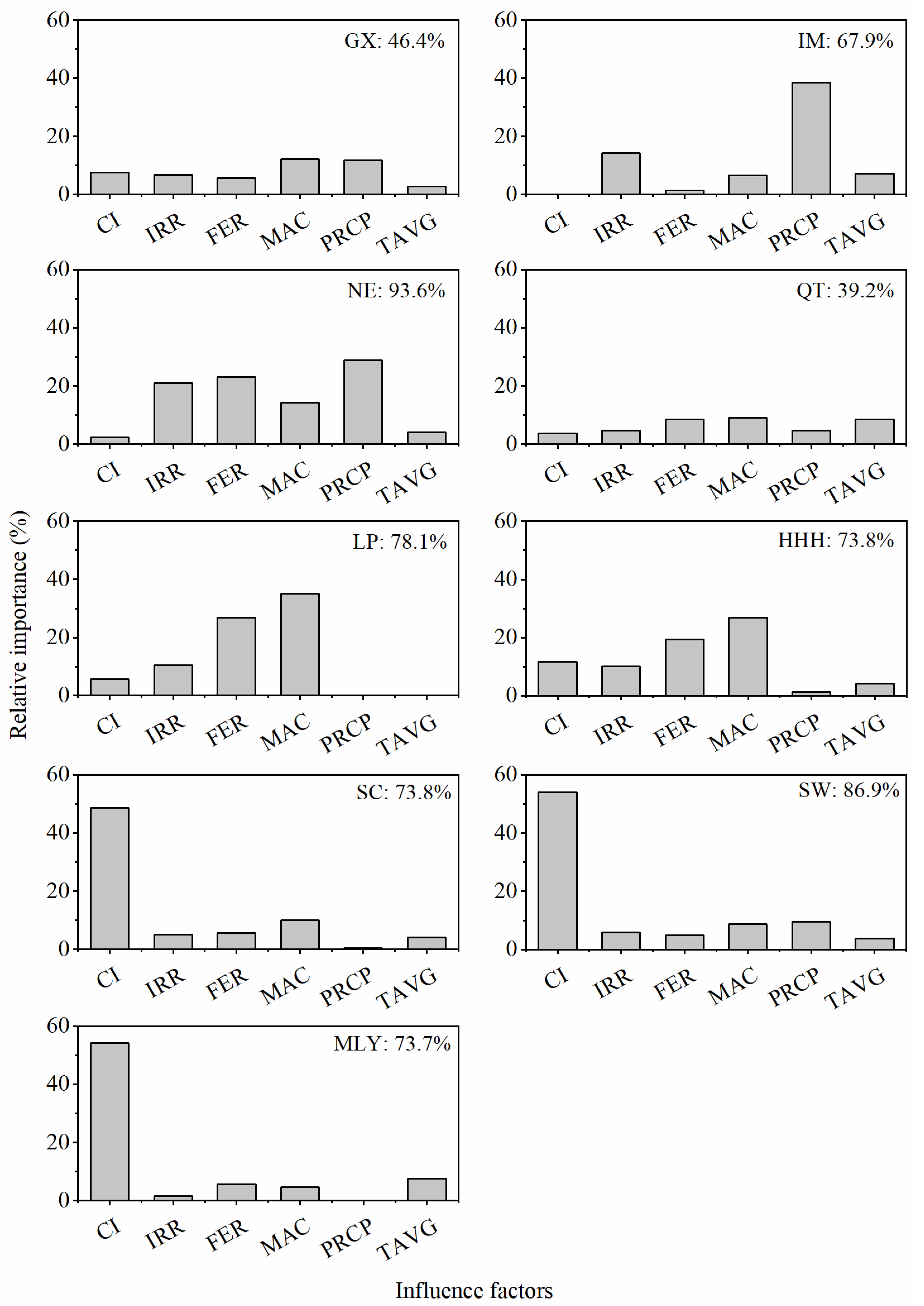 Sustainability 12 10070 g004 Sustainability 12 10070 g004