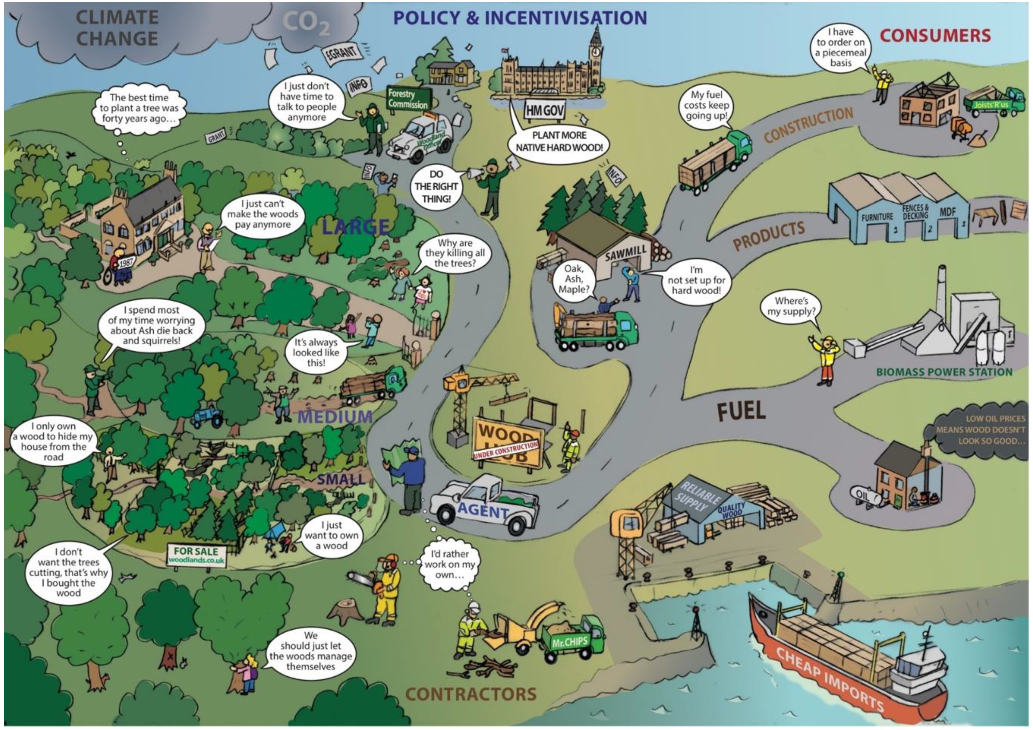 Sustainability 12 10071 g001